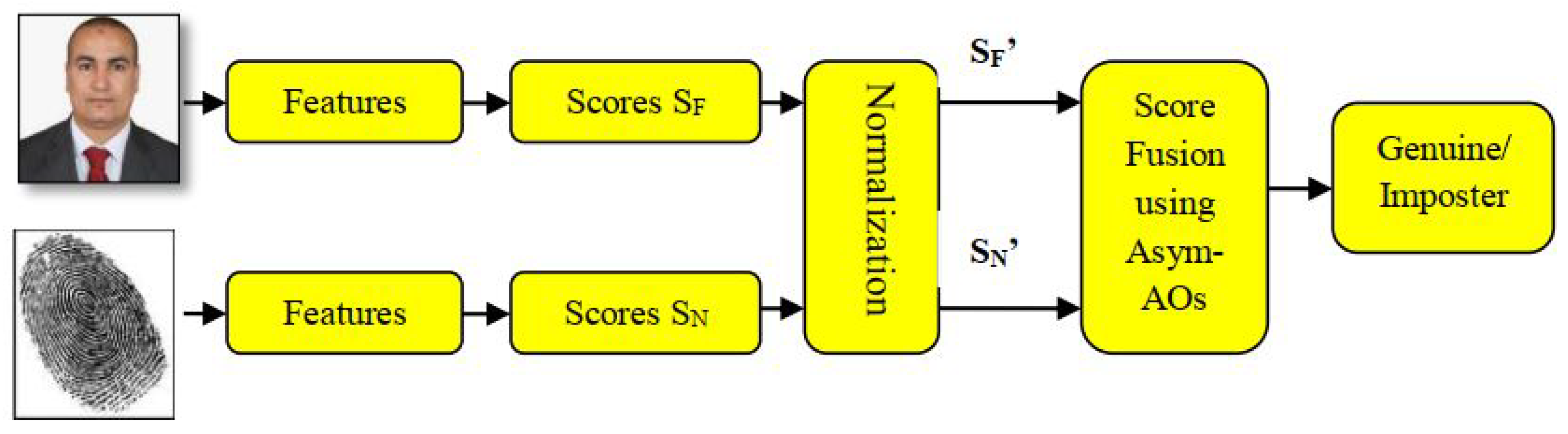 Symmetry 12 00444 g006 Symmetry 12 00444 g006