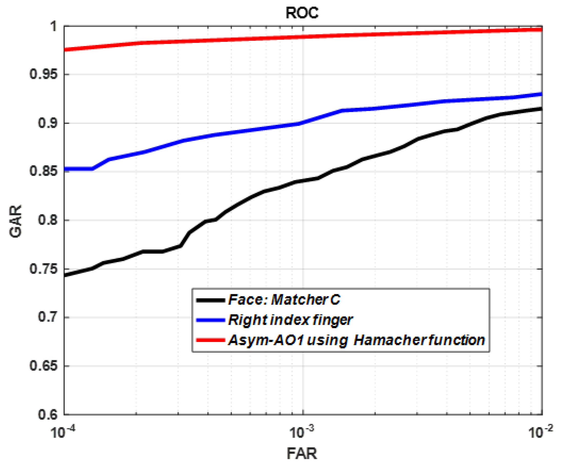 Symmetry 12 00444 g007 Symmetry 12 00444 g007
