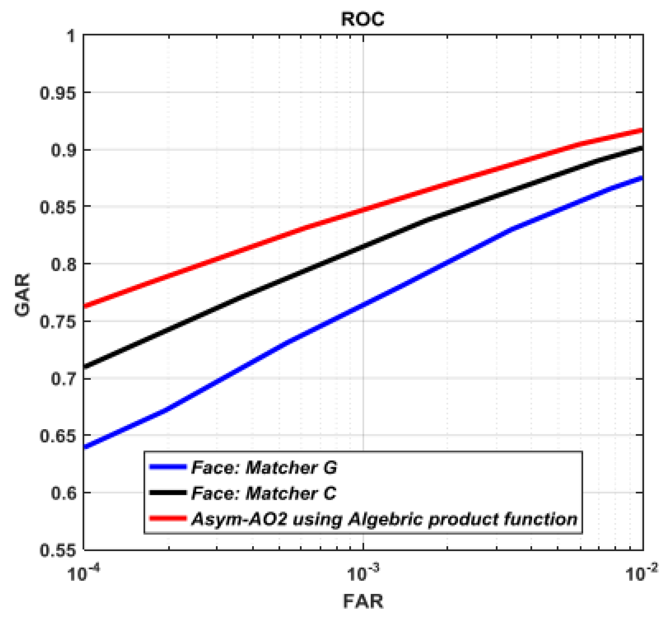 Symmetry 12 00444 g013 Symmetry 12 00444 g013