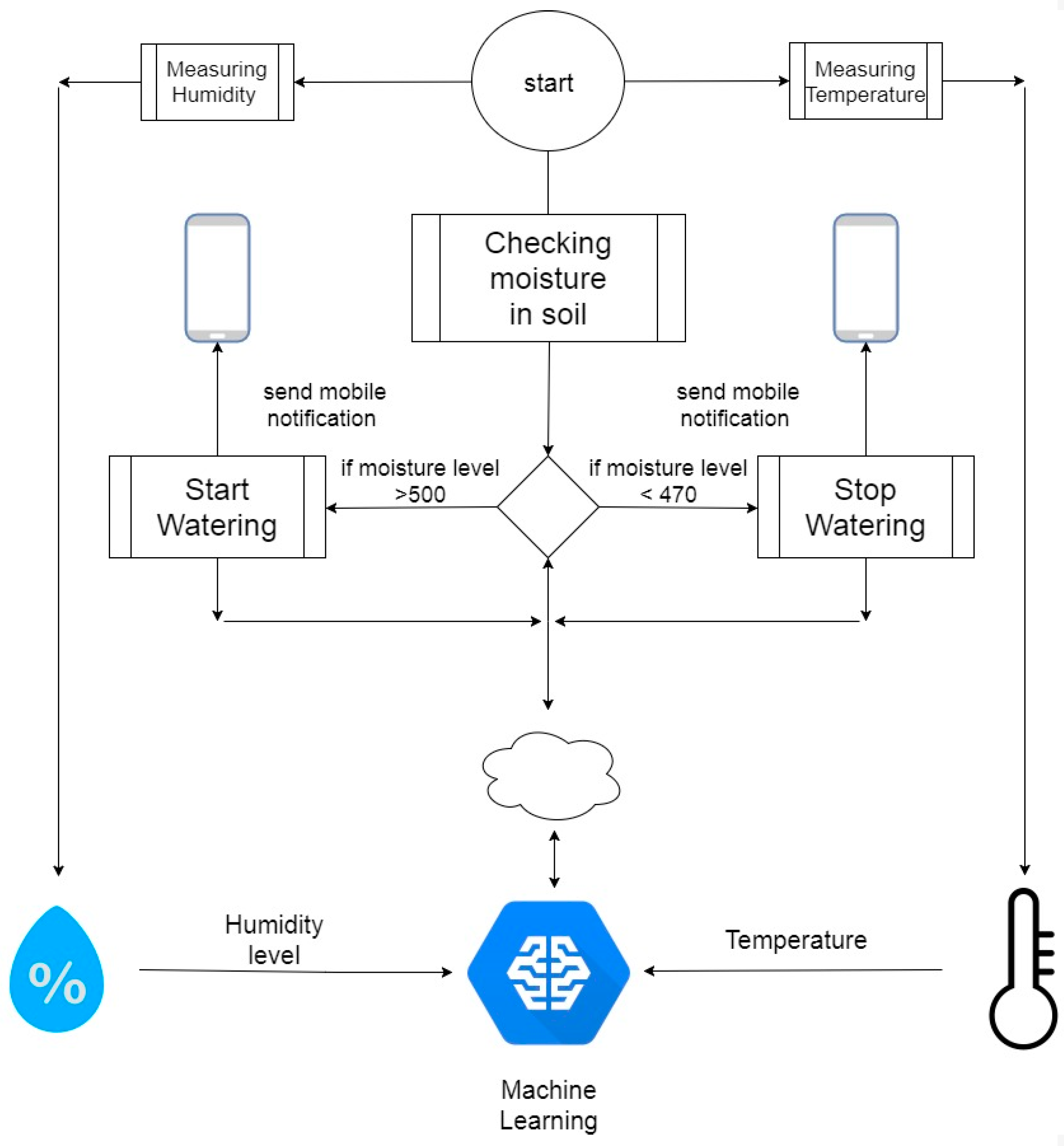 Symmetry 12 00457 g005