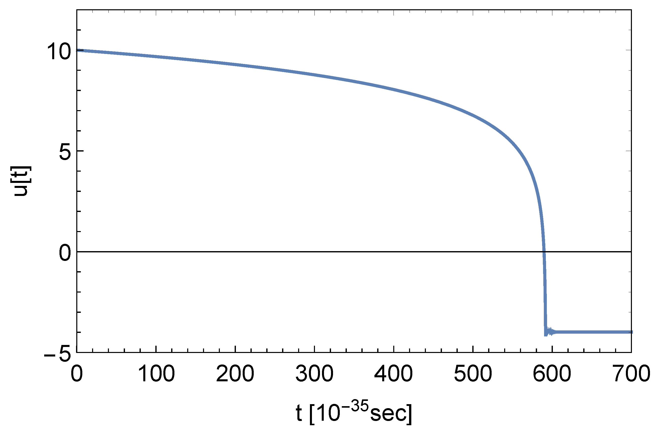 Symmetry 12 00481 g002
