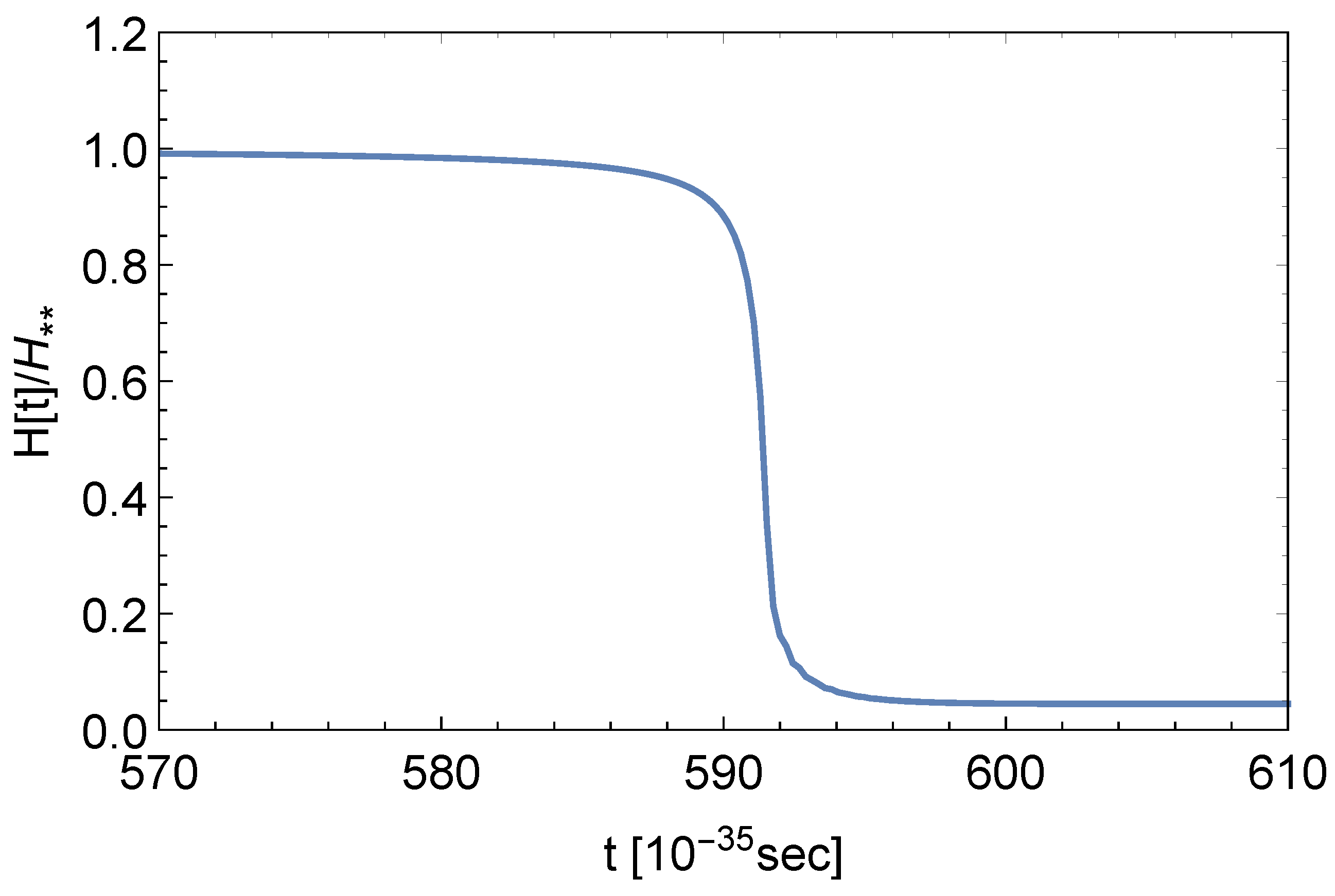 Symmetry 12 00481 g004