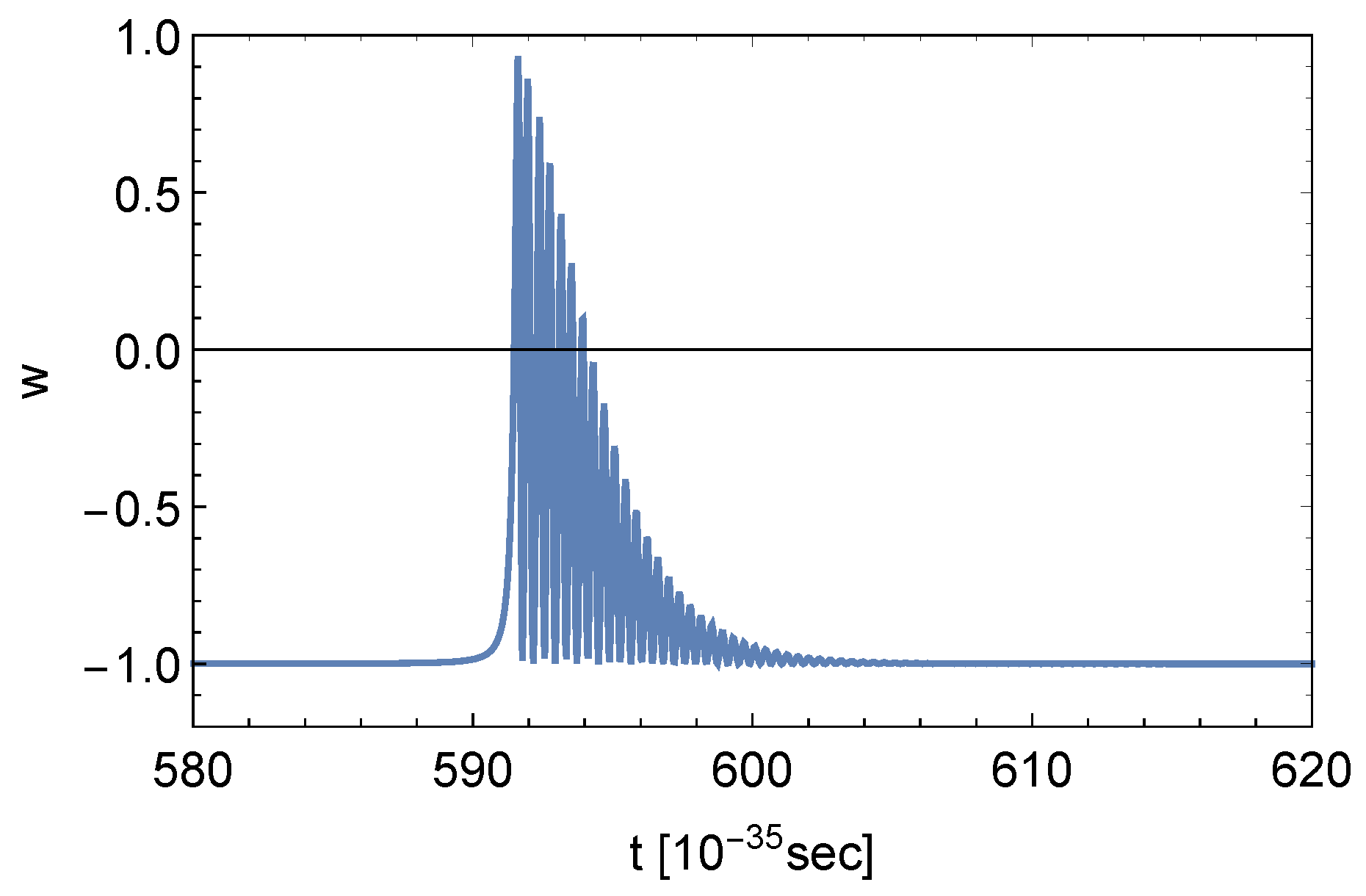 Symmetry 12 00481 g006