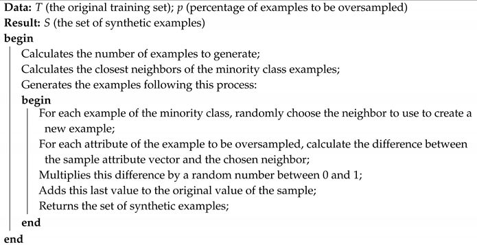 Symmetry 12 00482 i003
