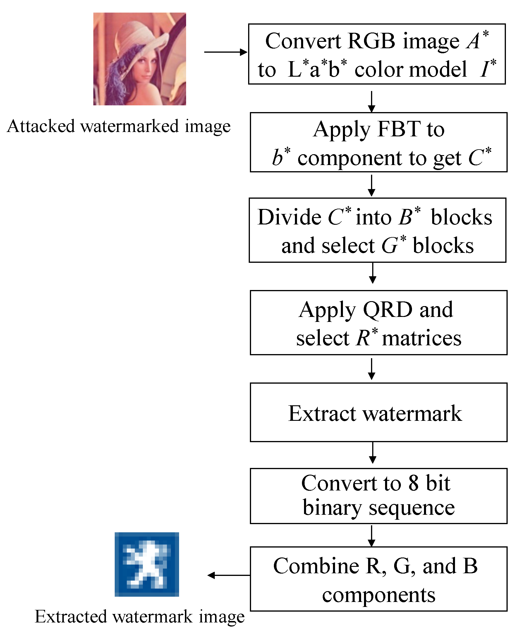 Symmetry 12 00486 g002