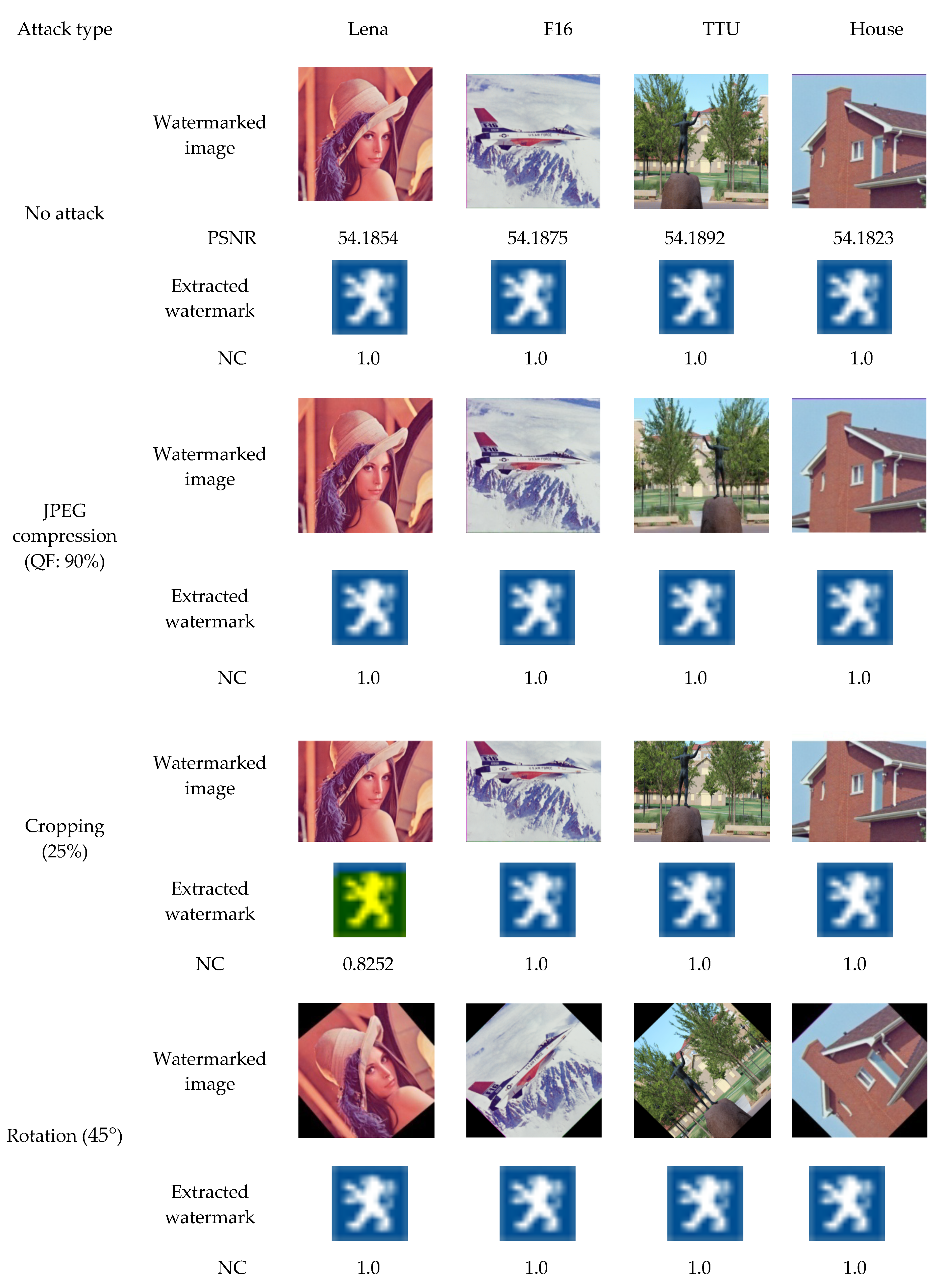 Symmetry 12 00486 g005