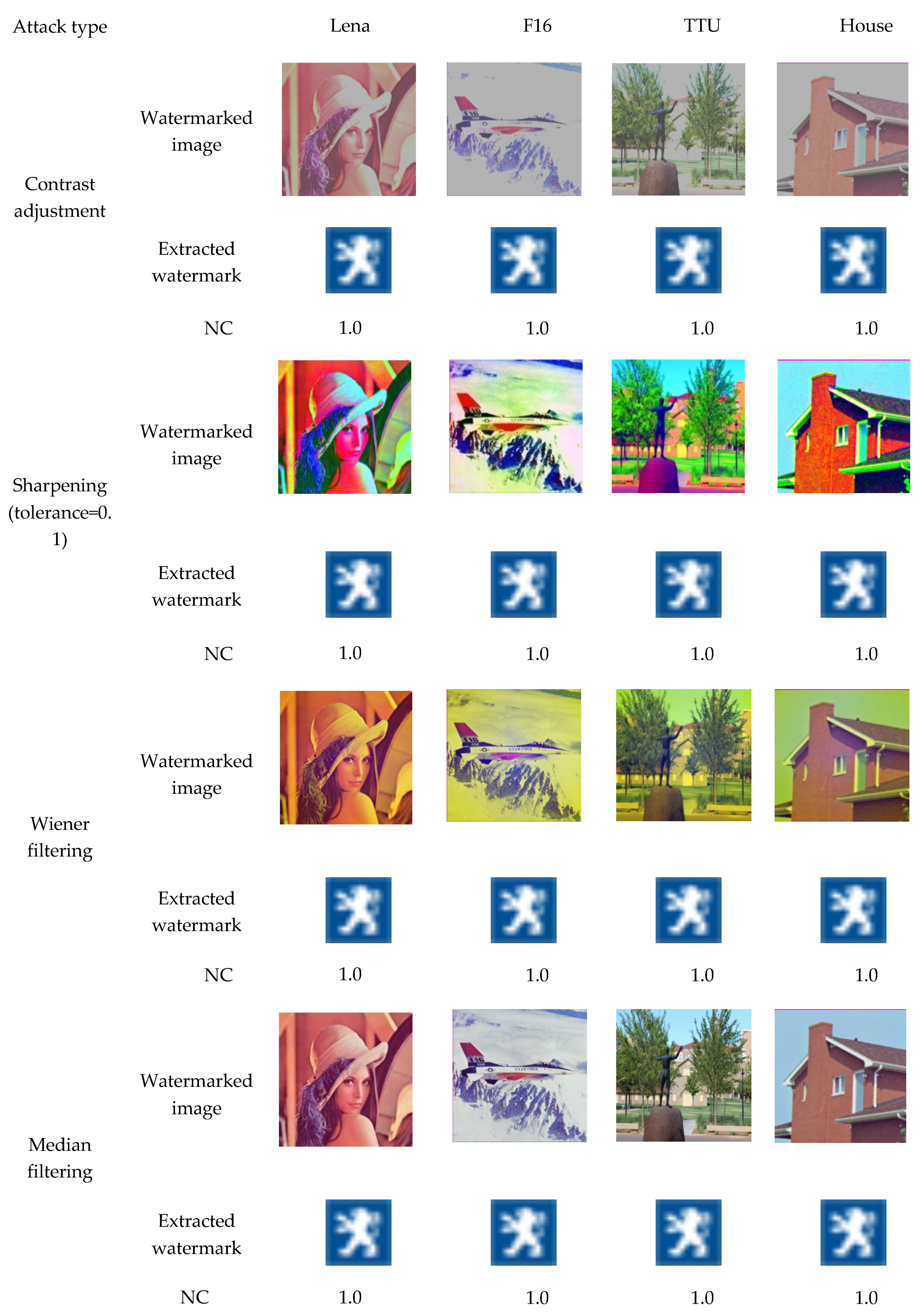 Symmetry 12 00486 g007