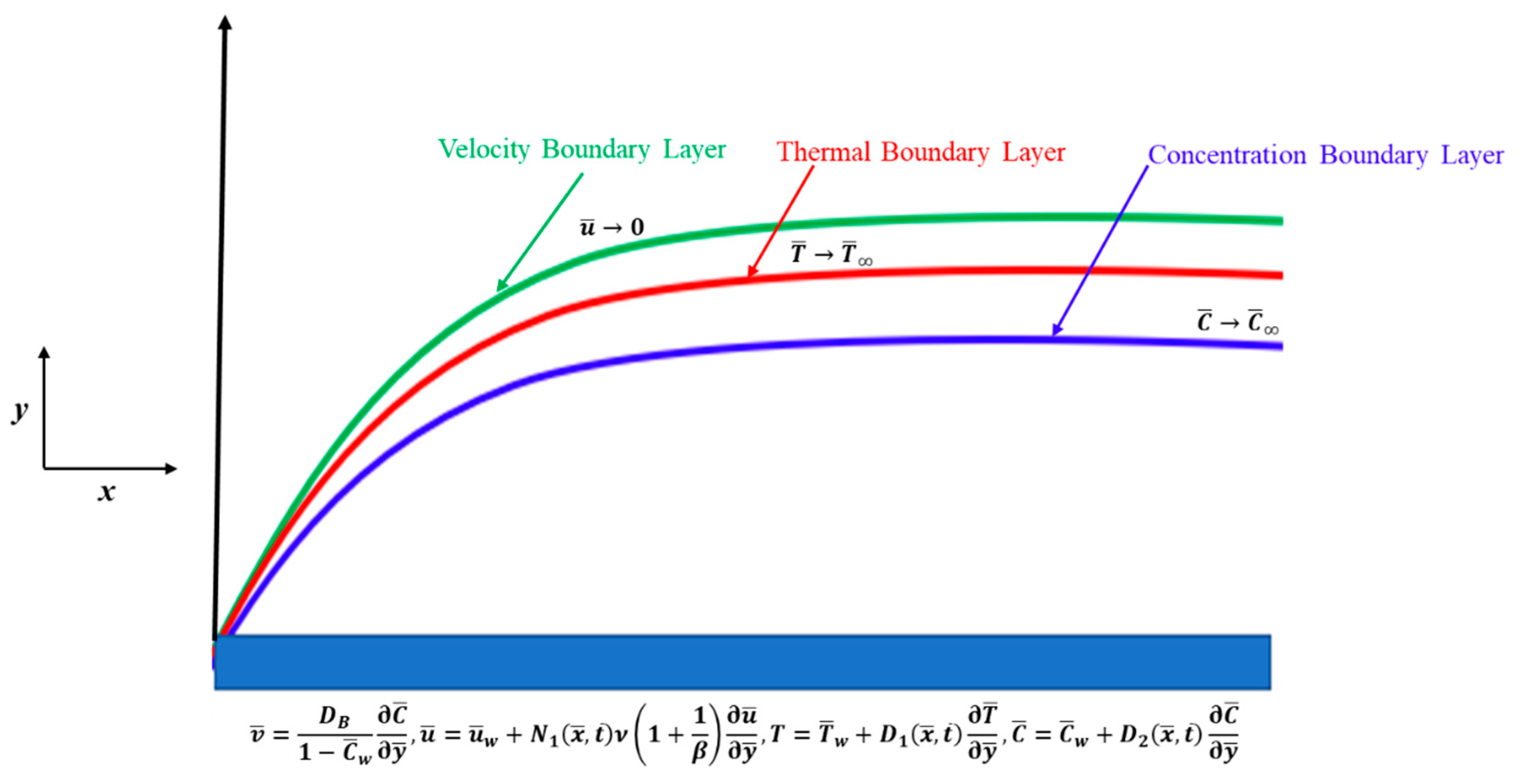 Symmetry 12 00487 g001