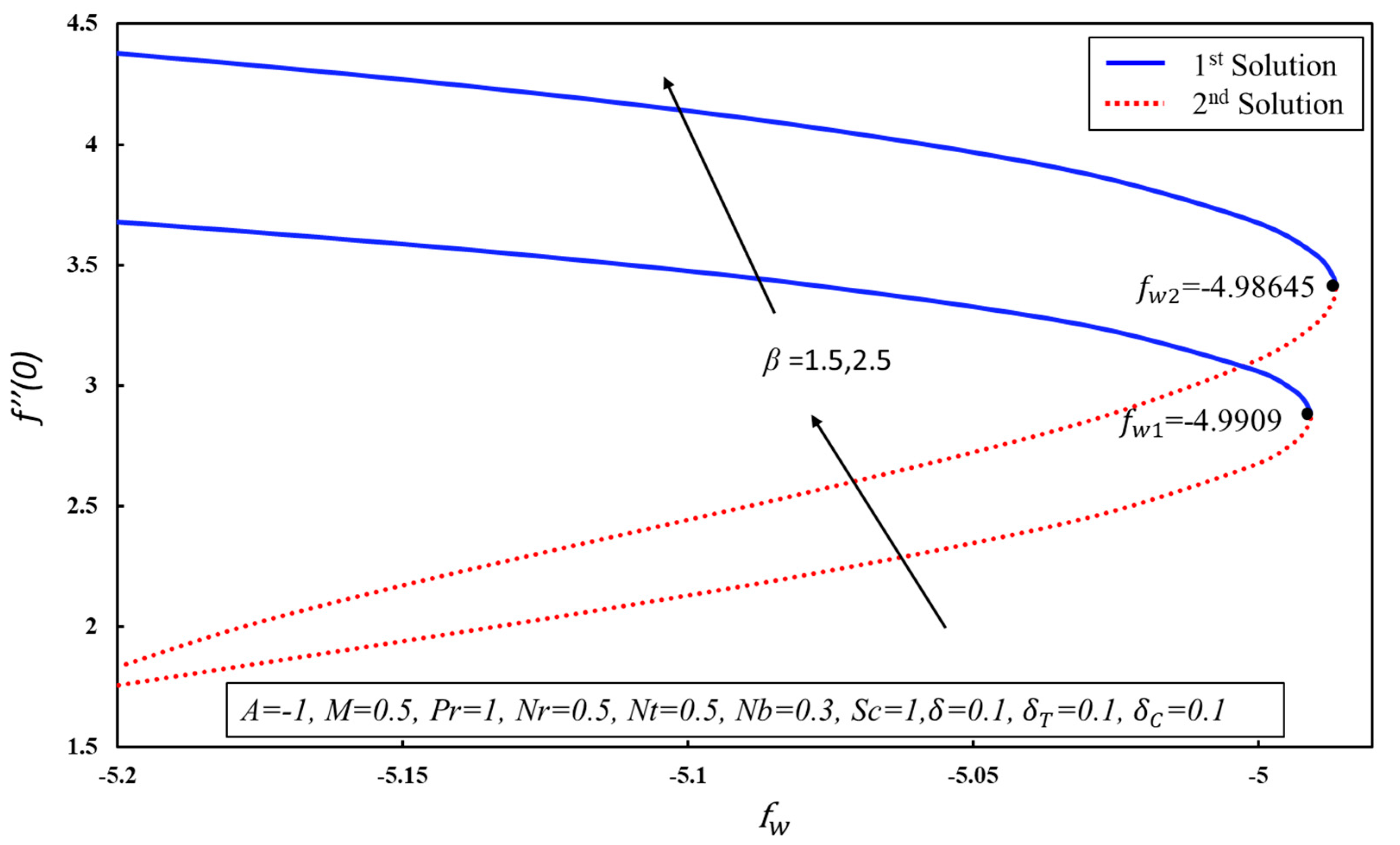 Symmetry 12 00487 g002