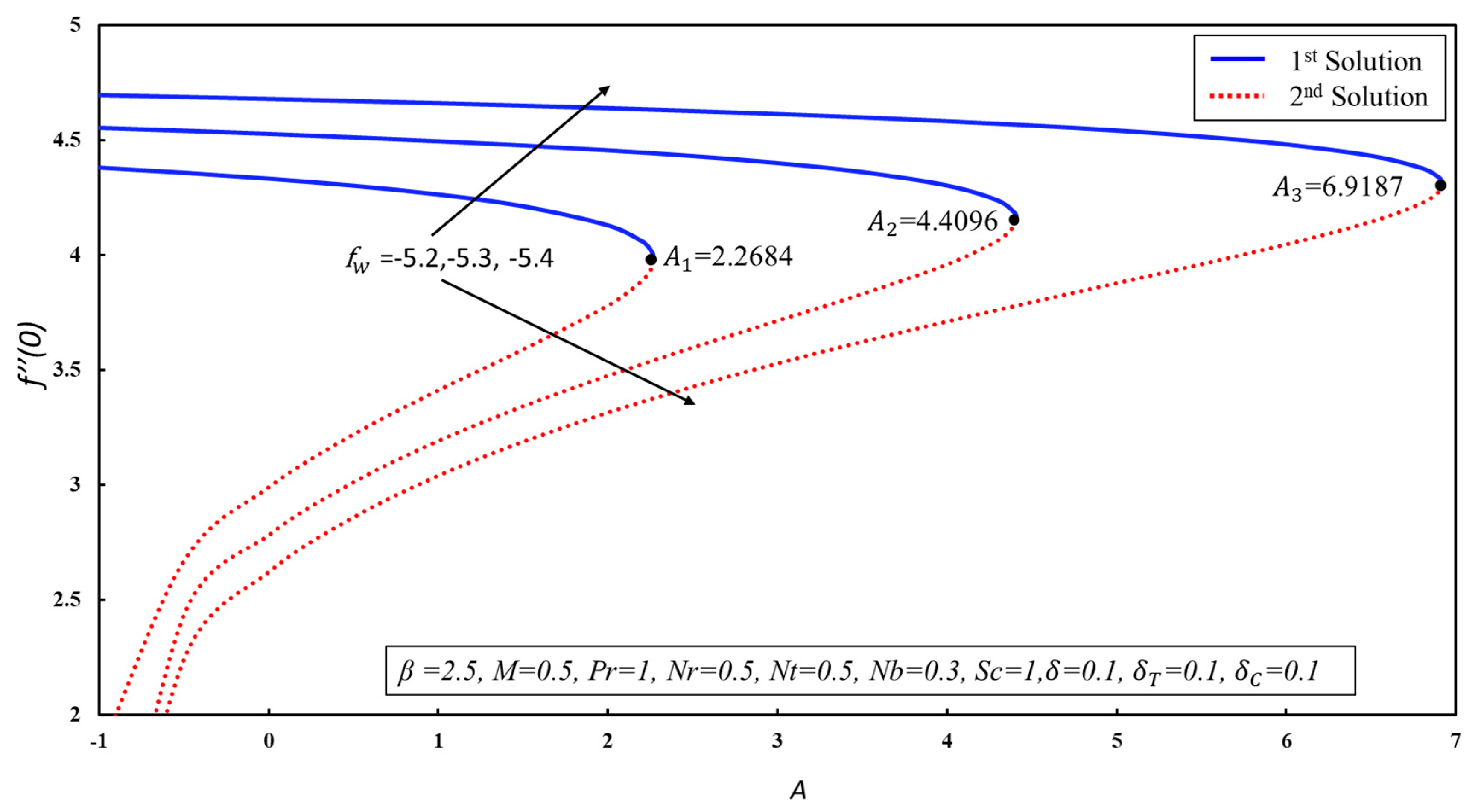 Symmetry 12 00487 g003