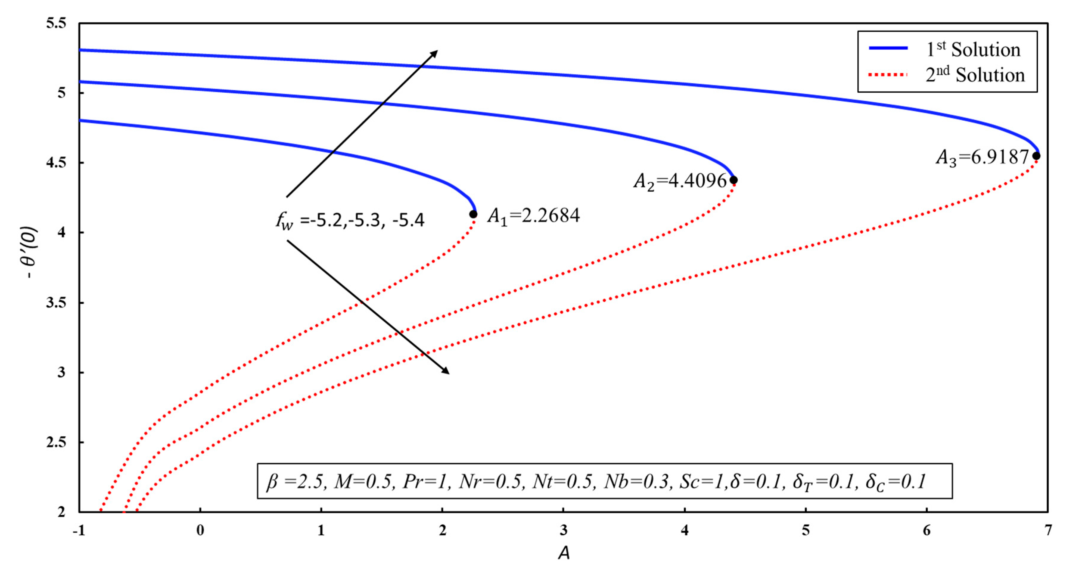 Symmetry 12 00487 g004