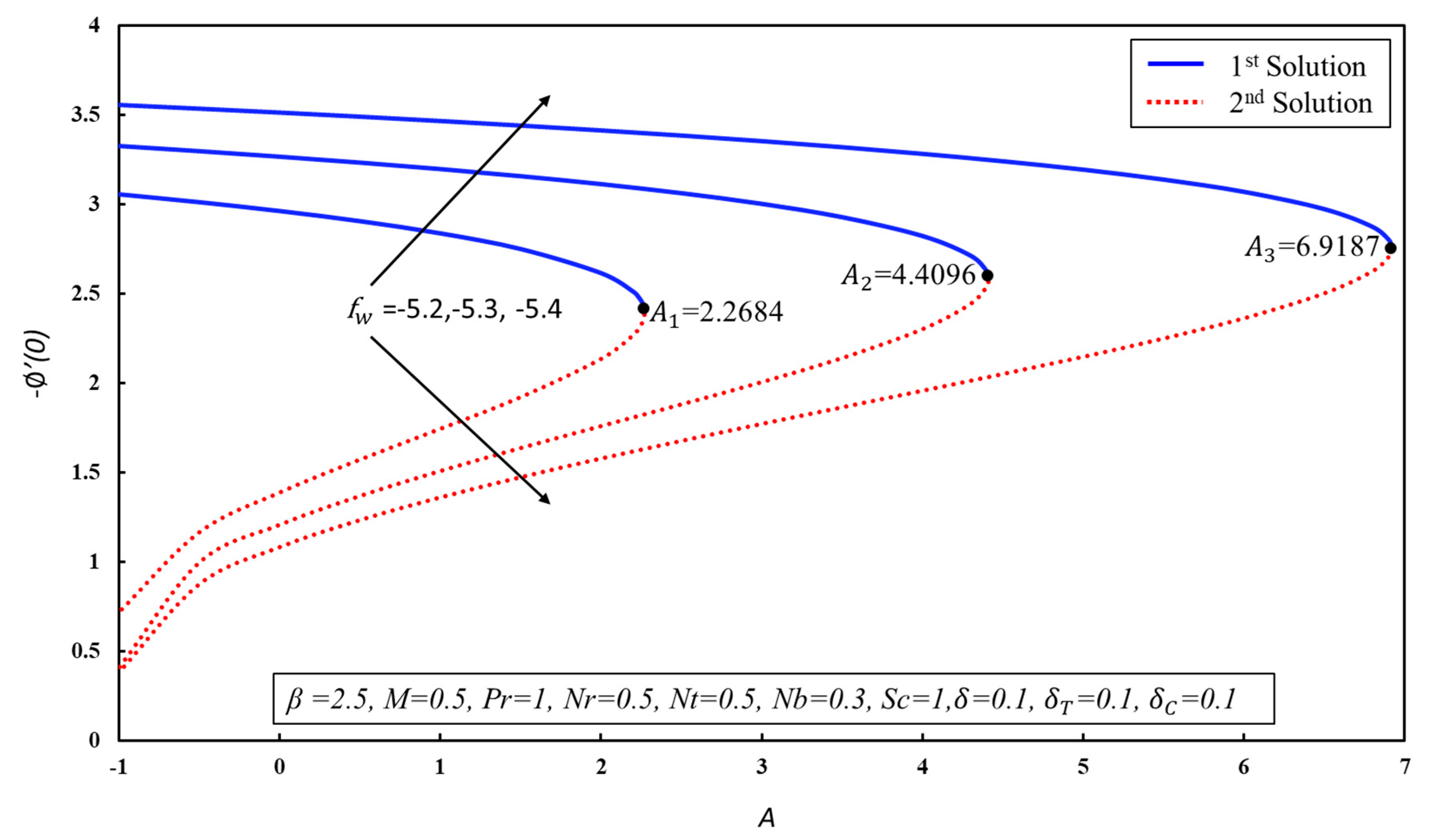 Symmetry 12 00487 g005