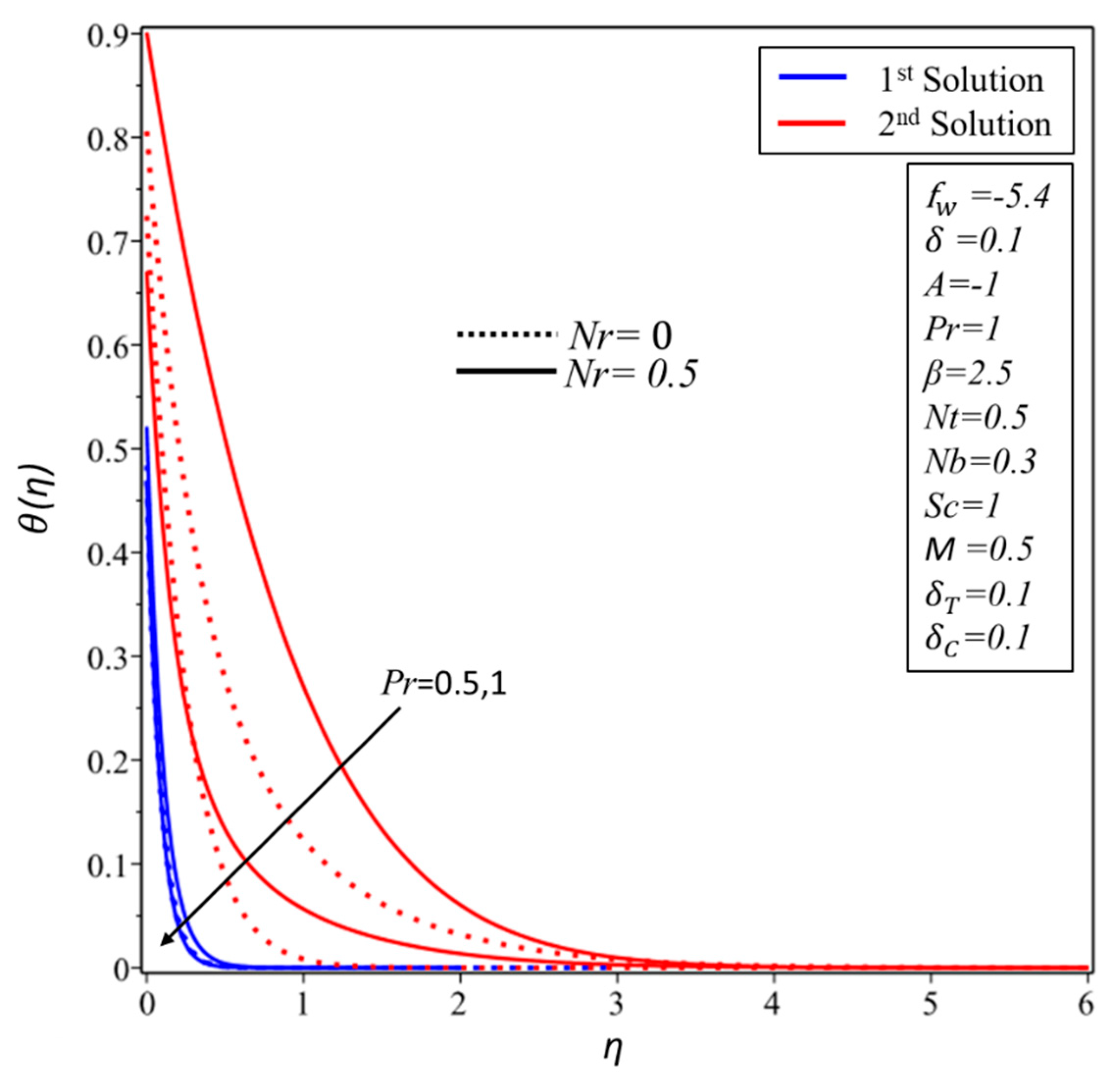 Symmetry 12 00487 g009