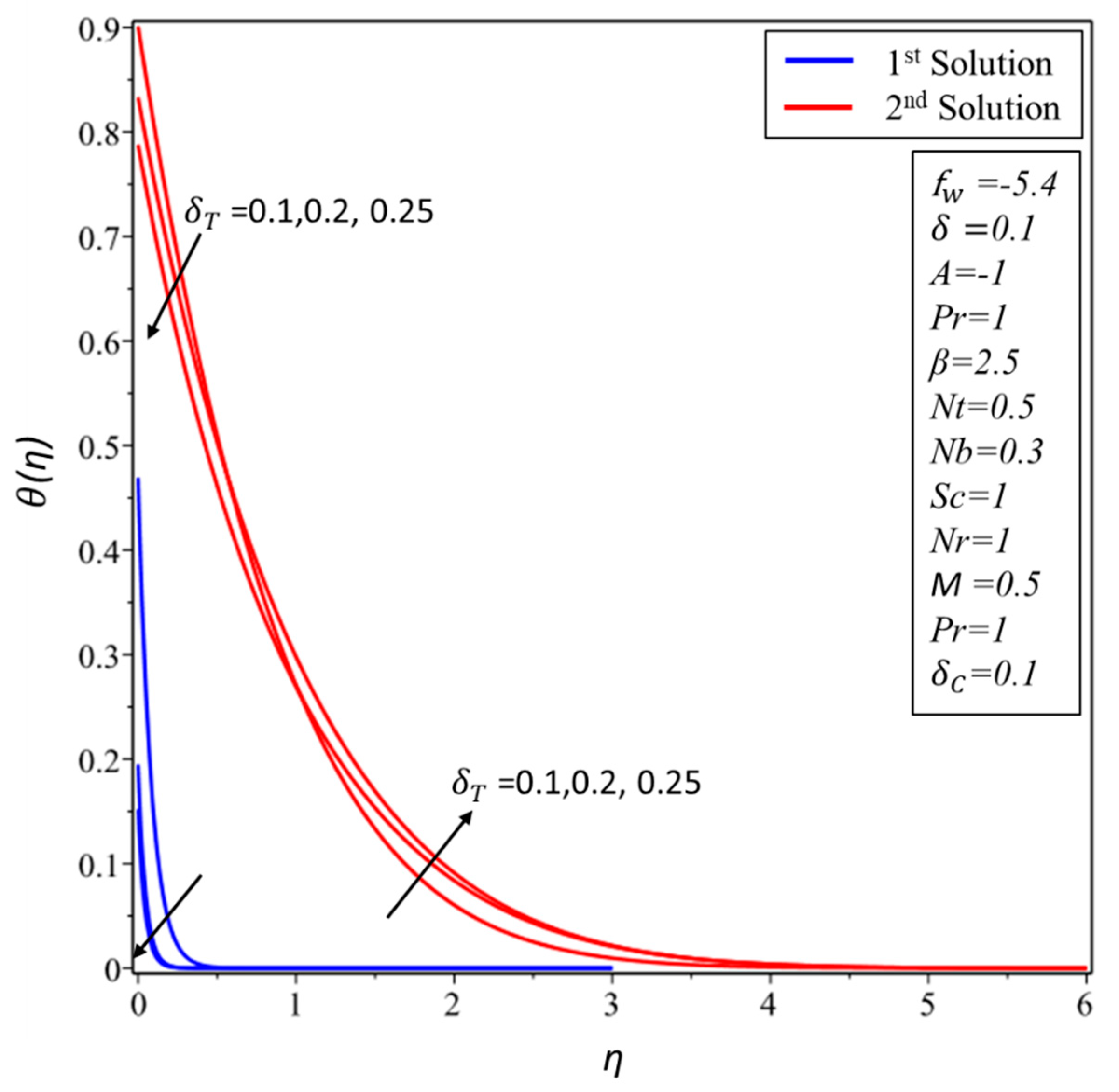 Symmetry 12 00487 g010