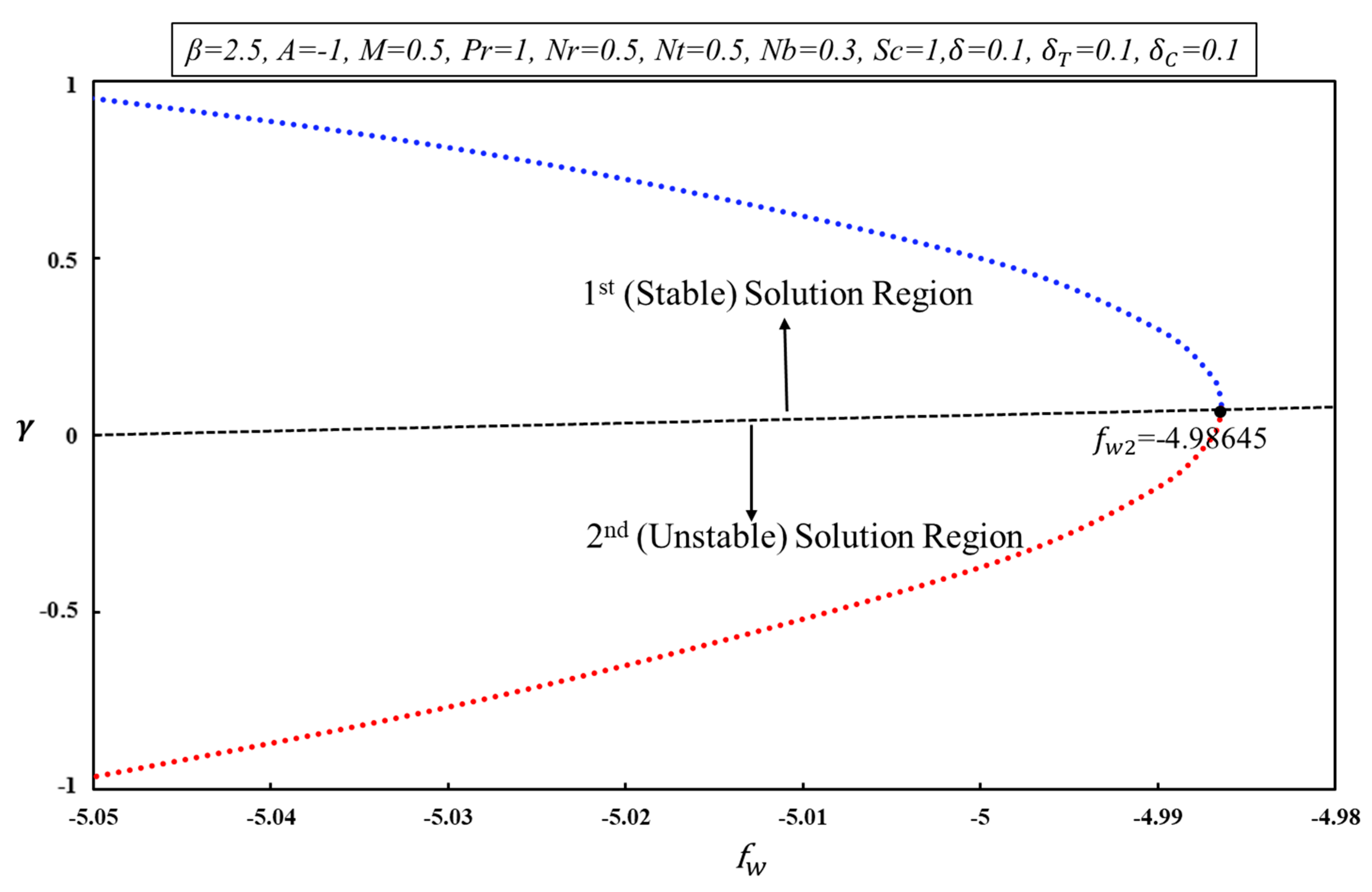 Symmetry 12 00487 g015