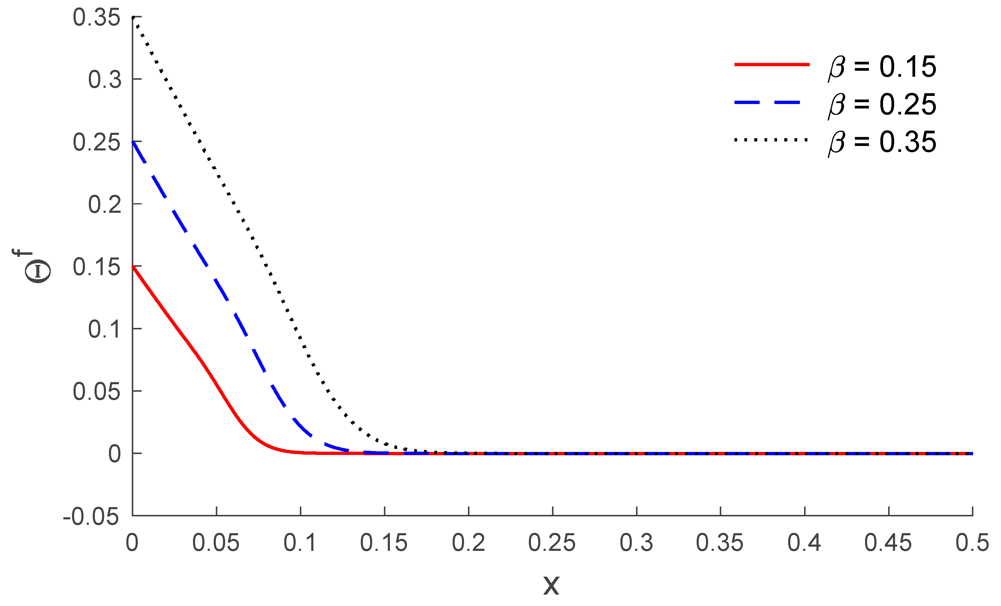 Symmetry 12 00488 g002