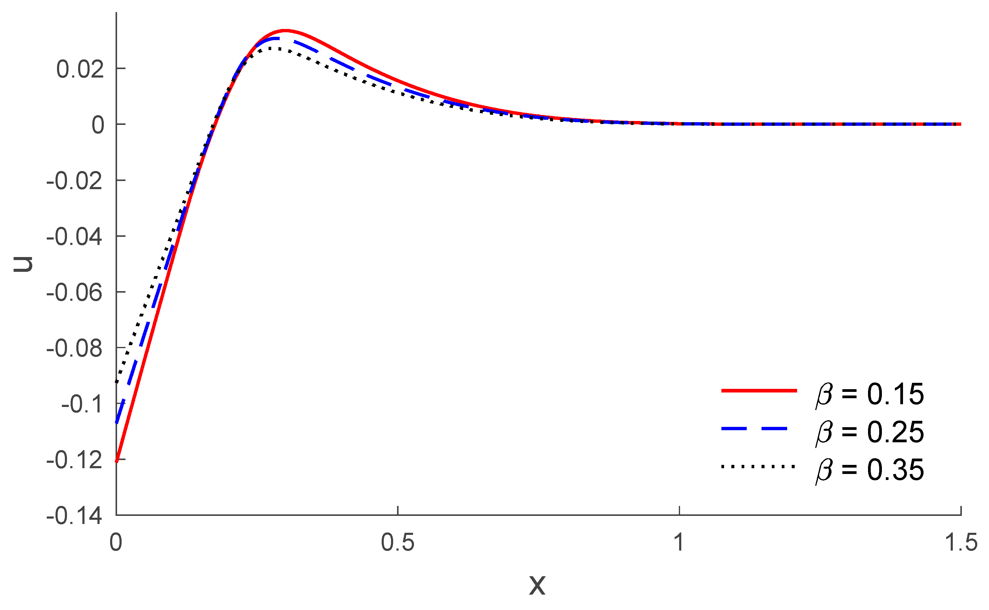 Symmetry 12 00488 g003