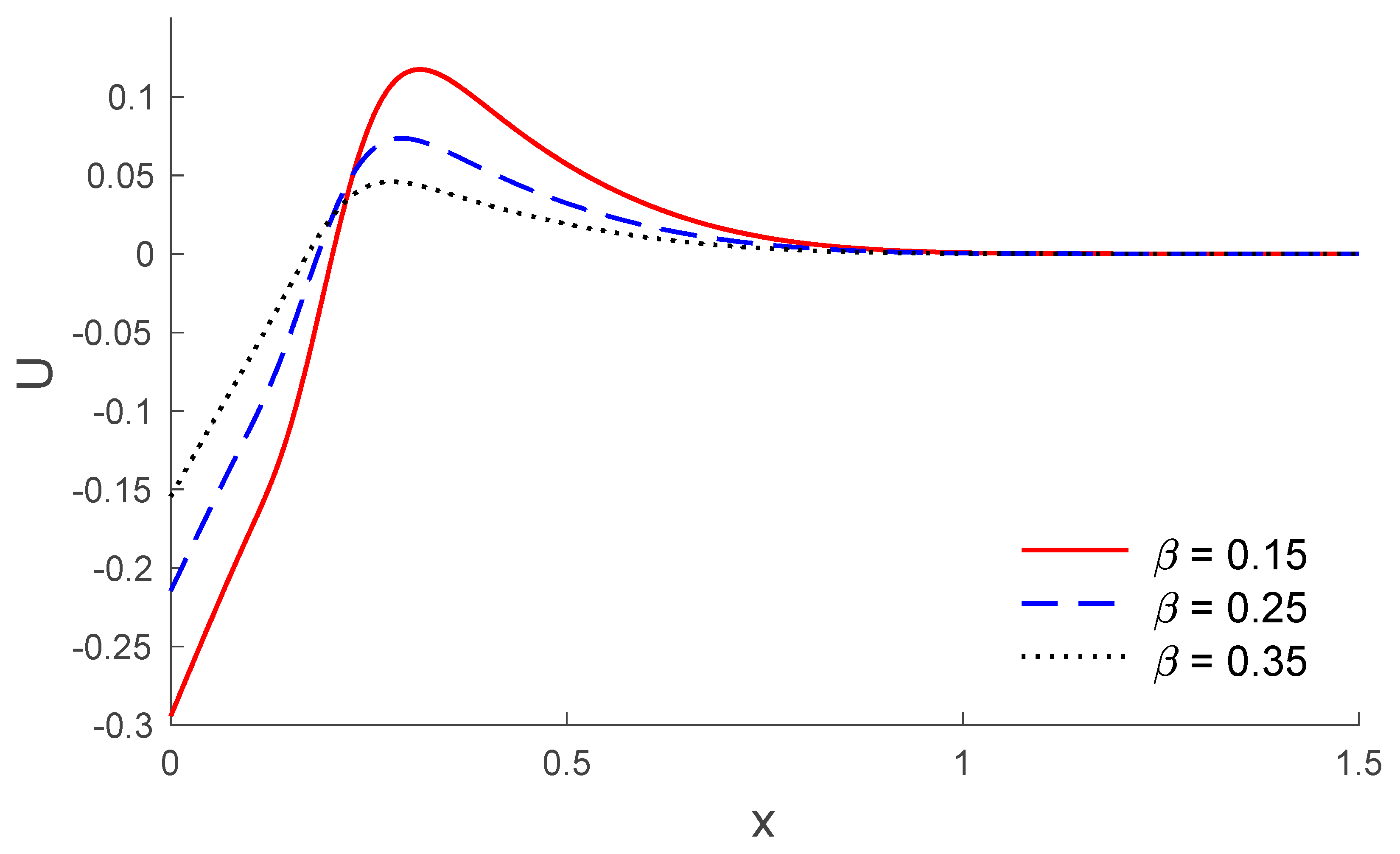 Symmetry 12 00488 g004