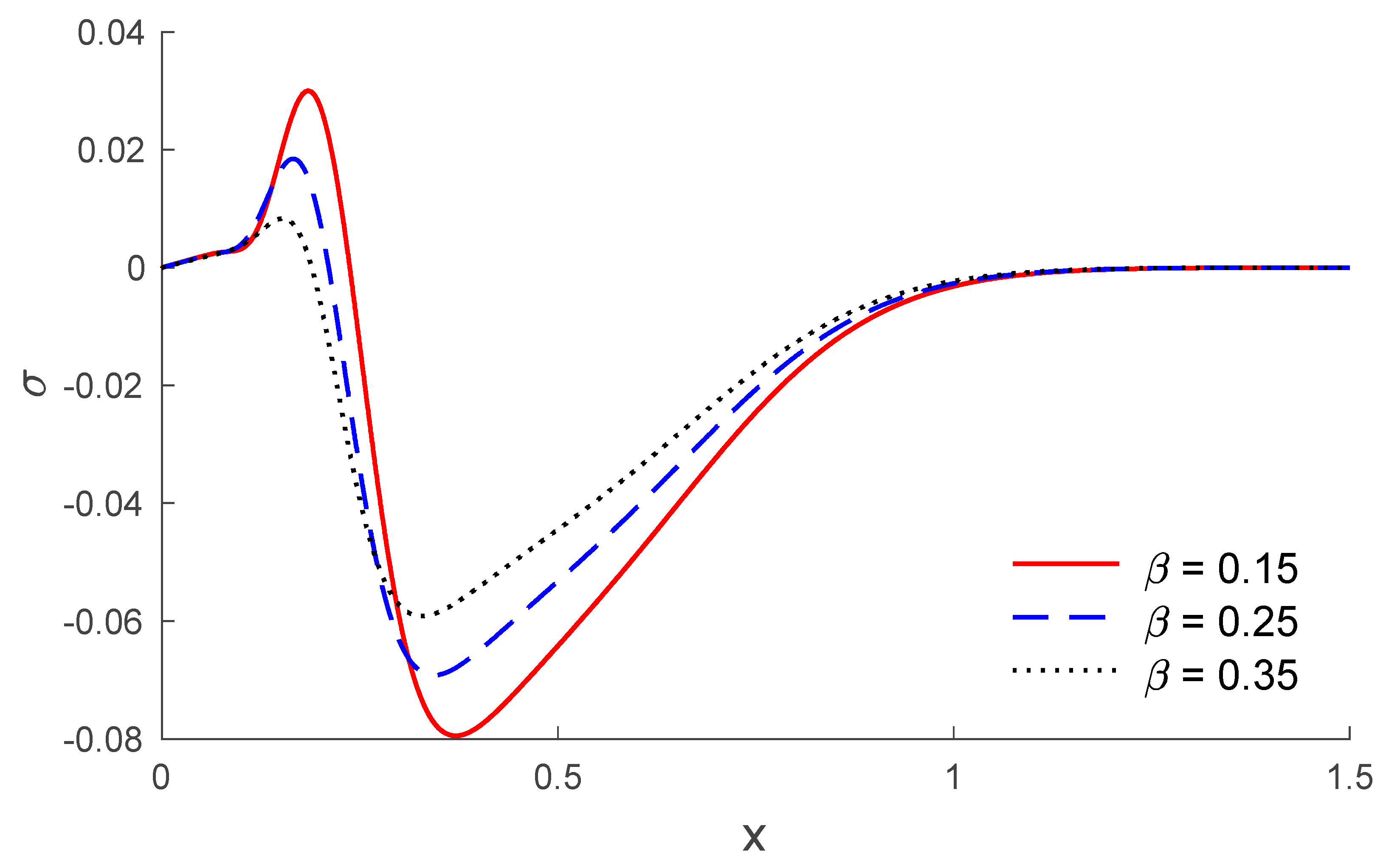 Symmetry 12 00488 g006