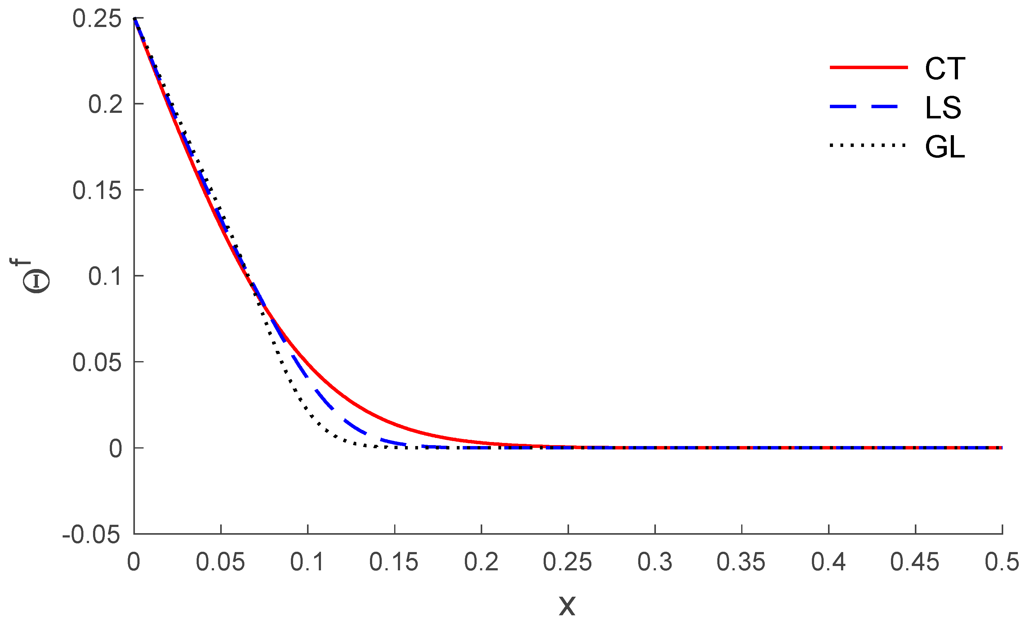Symmetry 12 00488 g008