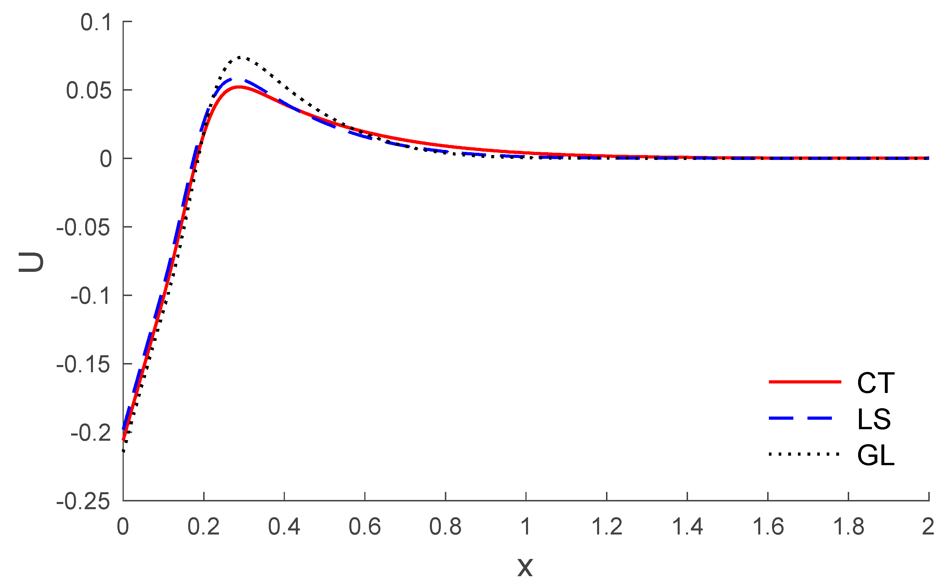 Symmetry 12 00488 g010