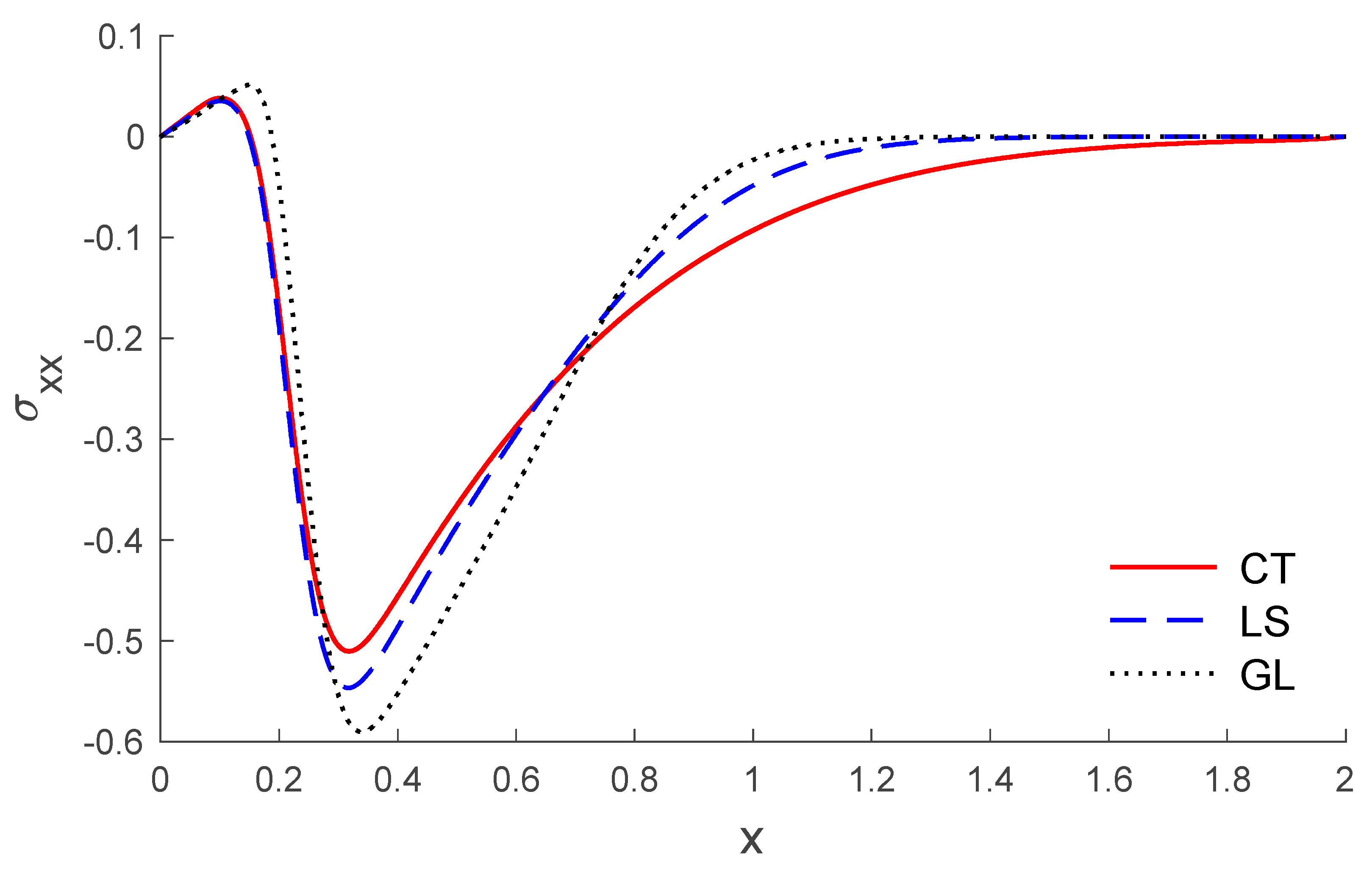 Symmetry 12 00488 g011