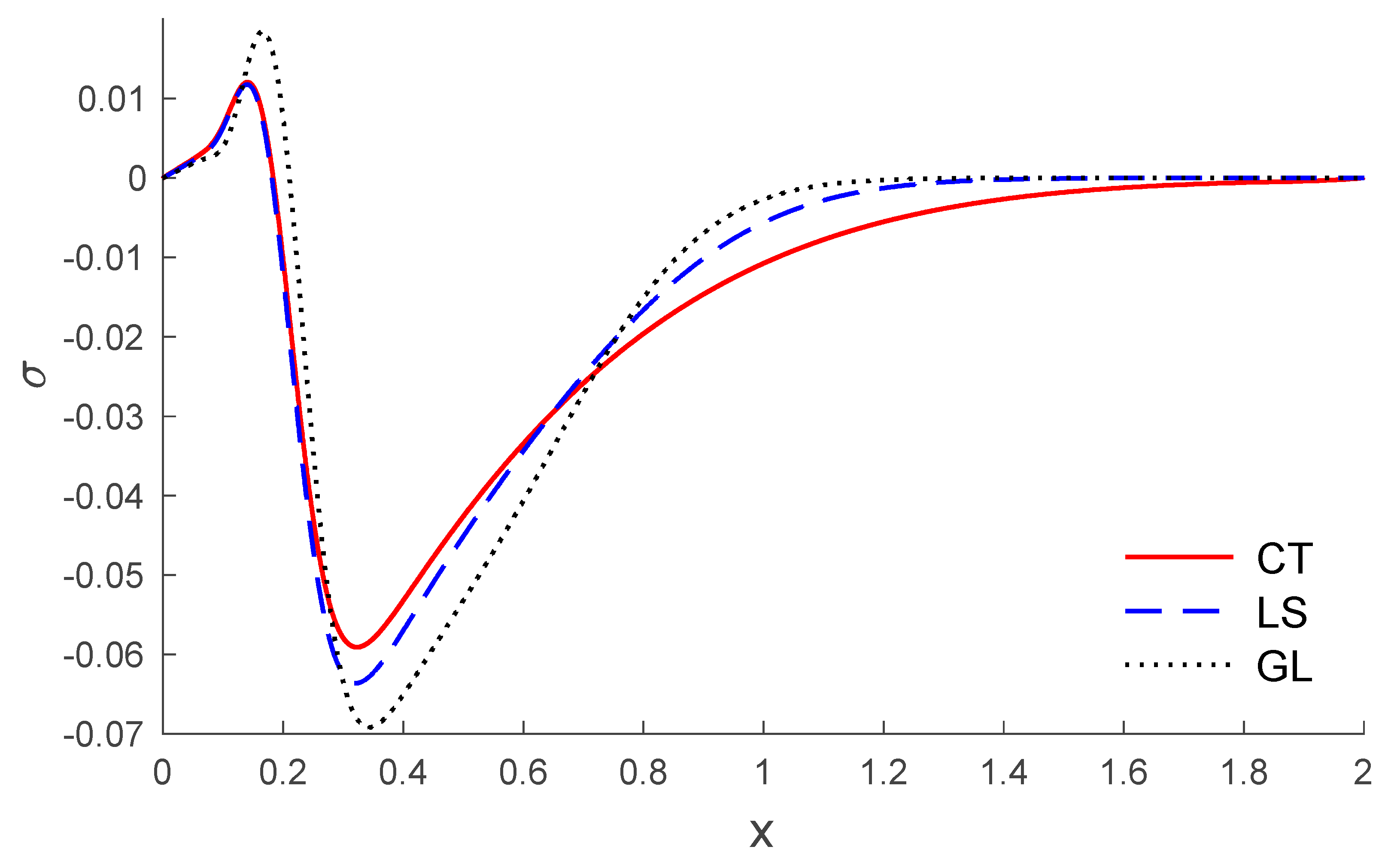 Symmetry 12 00488 g012
