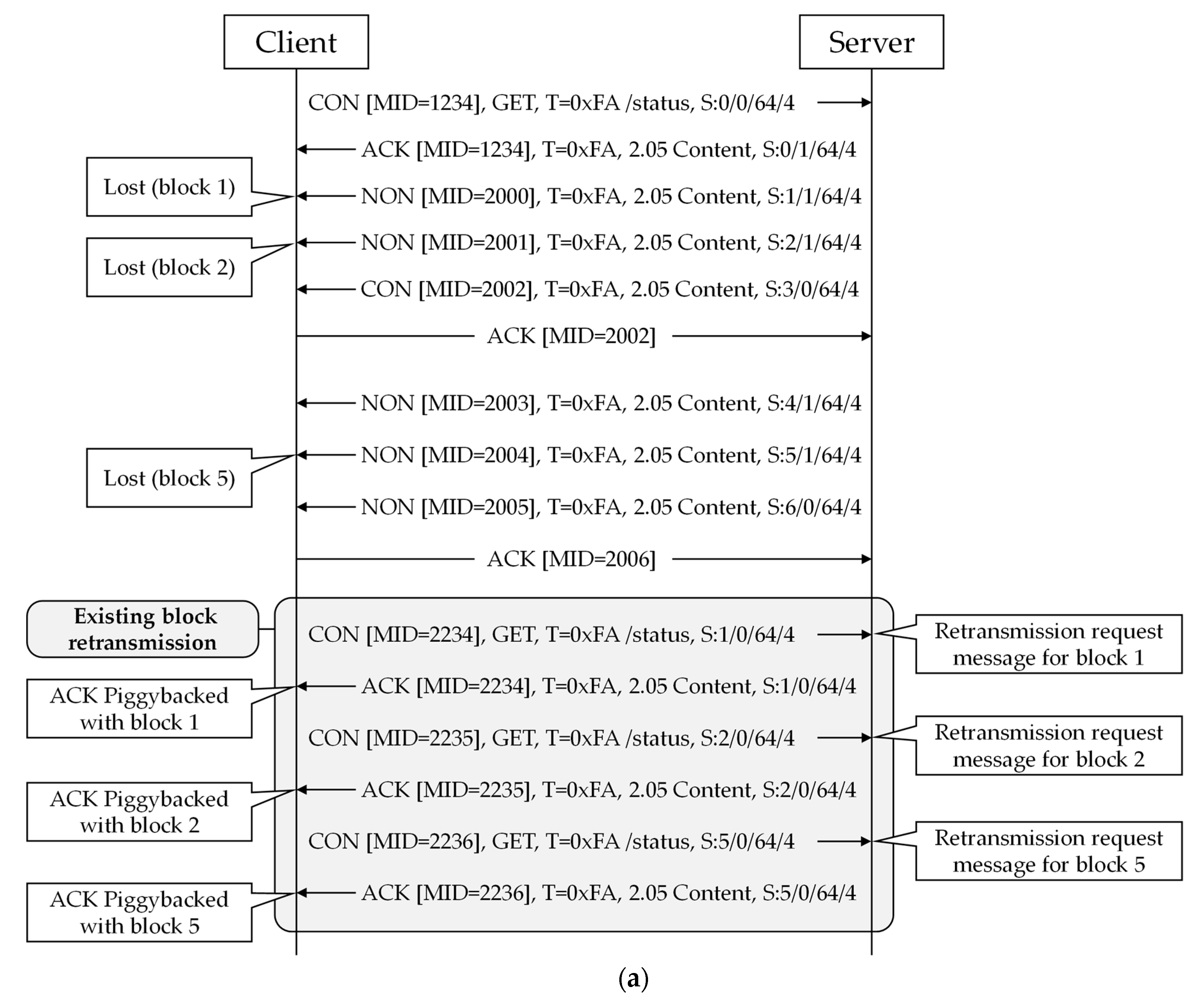 Symmetry 12 00489 g002a