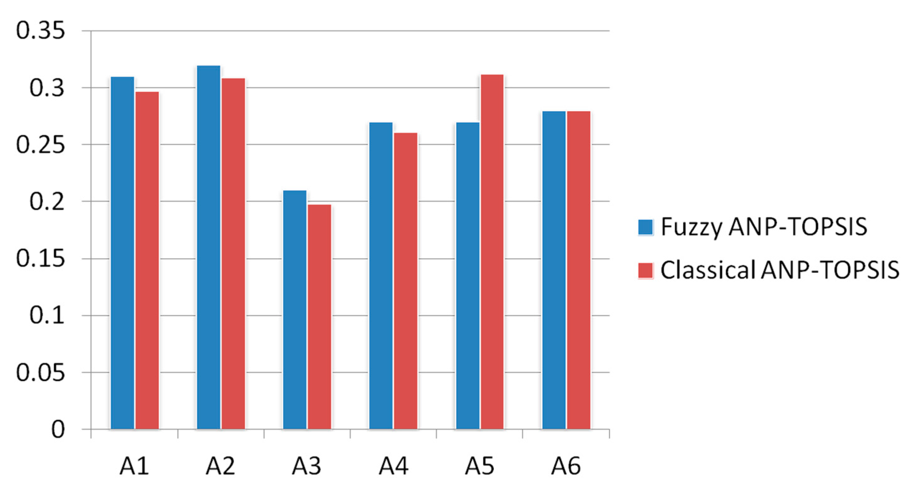 Symmetry 12 00493 g004 Symmetry 12 00493 g004