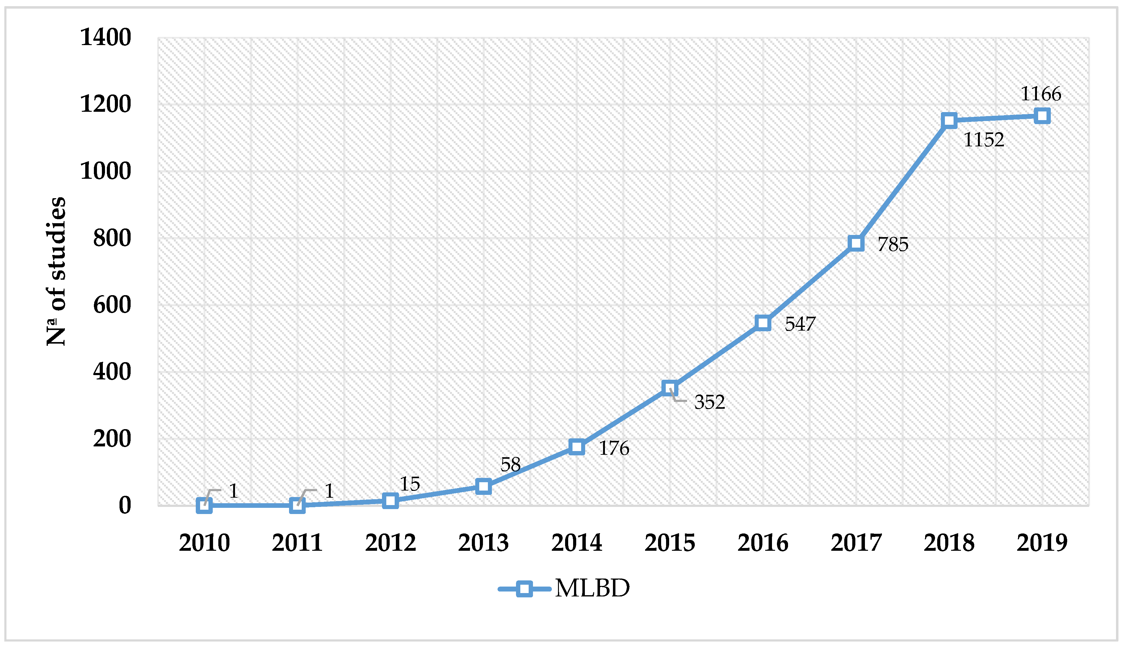 Symmetry 12 00495 g002
