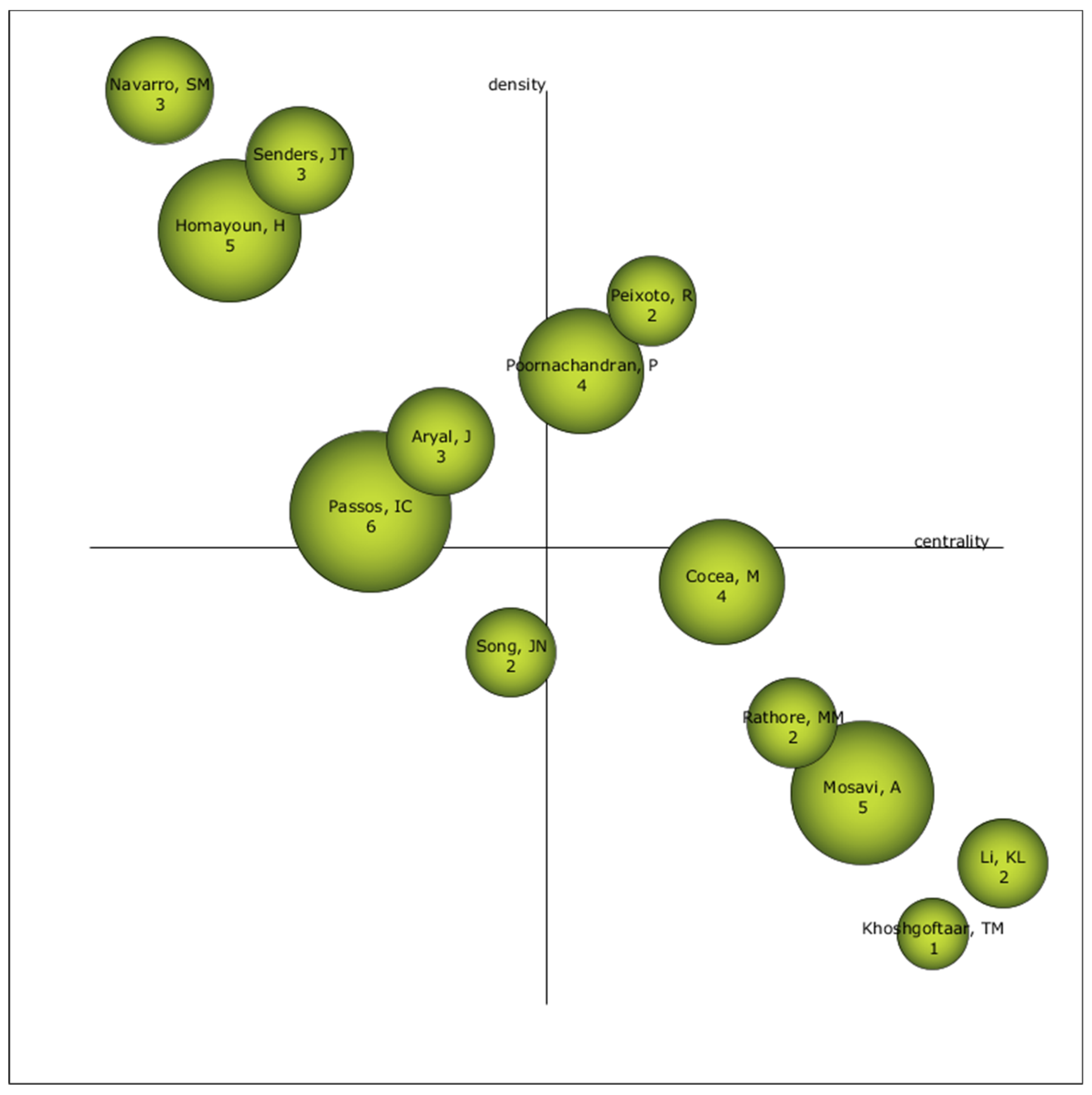 Symmetry 12 00495 g006