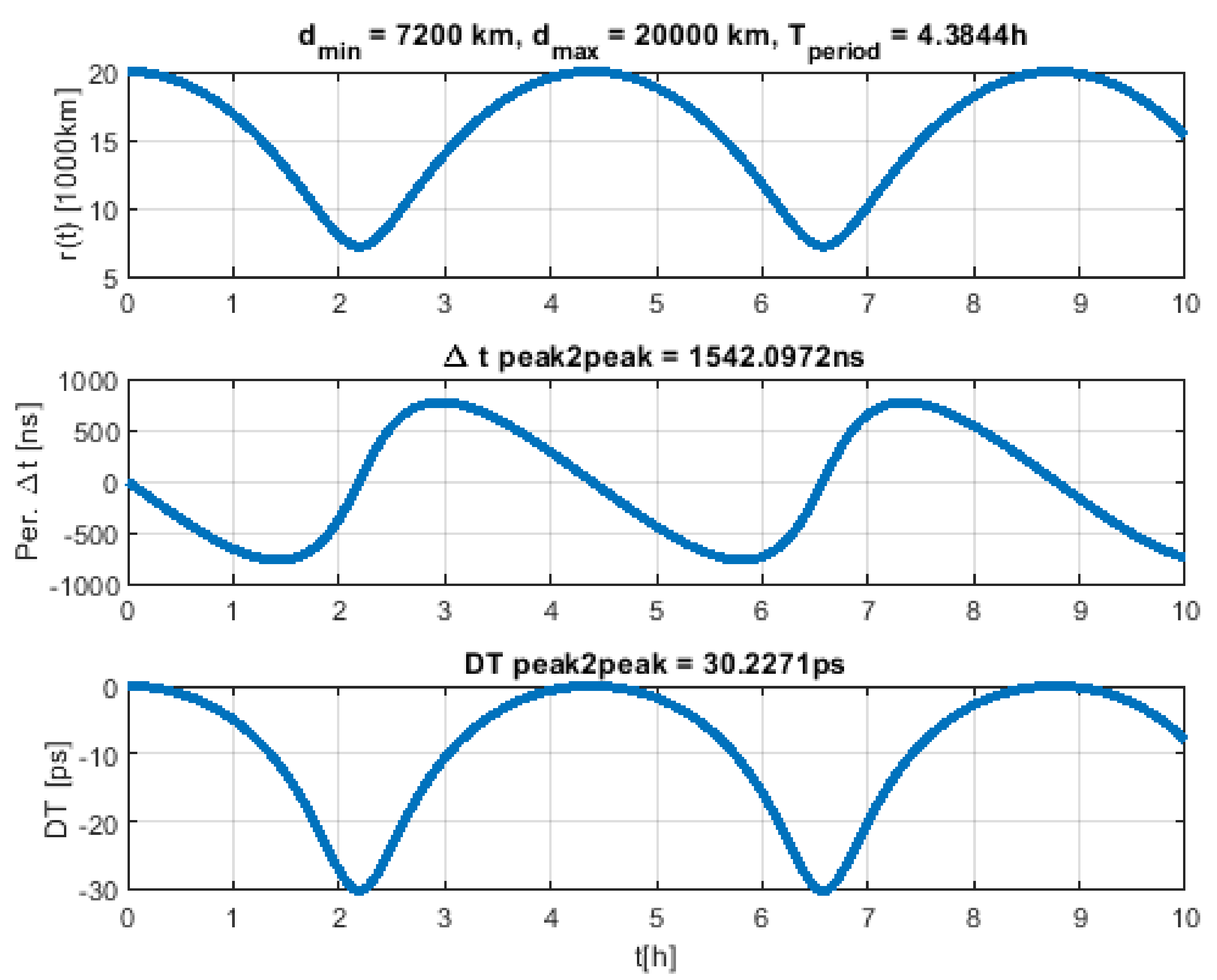 Symmetry 12 00500 g002 Symmetry 12 00500 g002