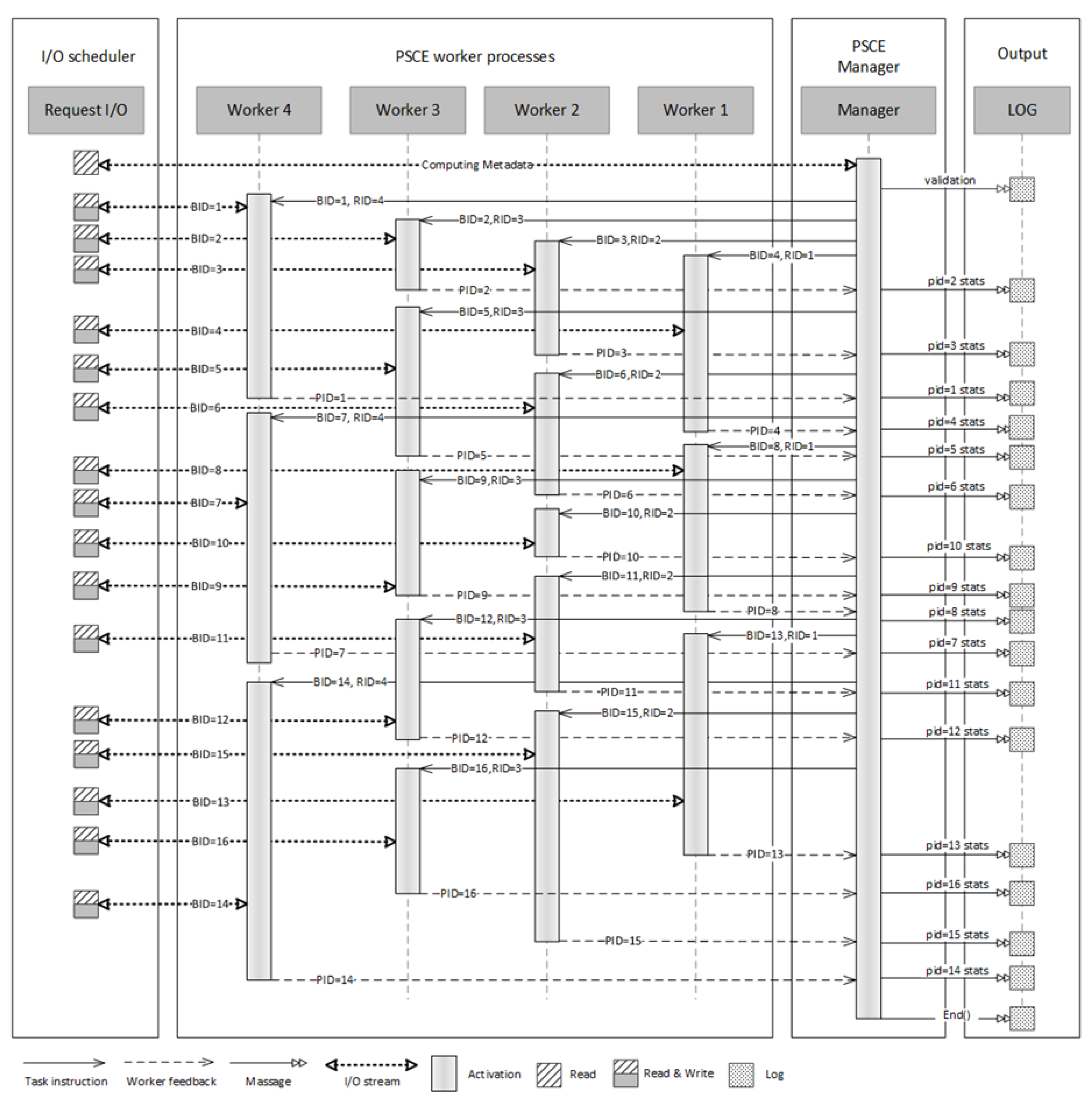 Symmetry 12 00501 g004