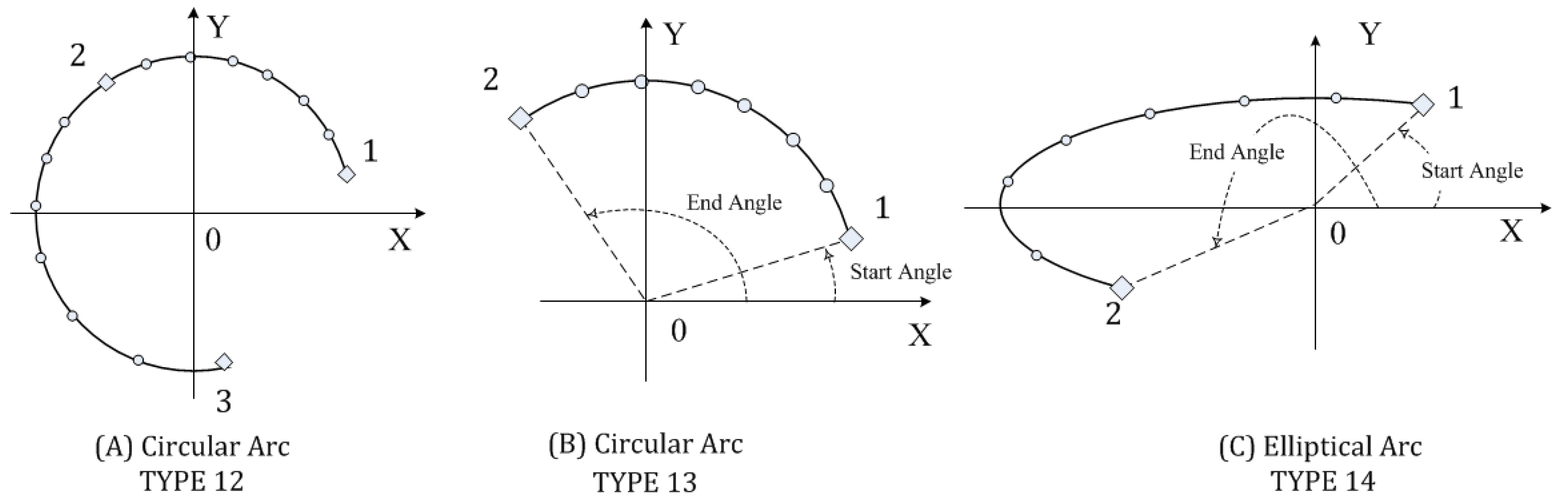 Symmetry 12 00501 g006