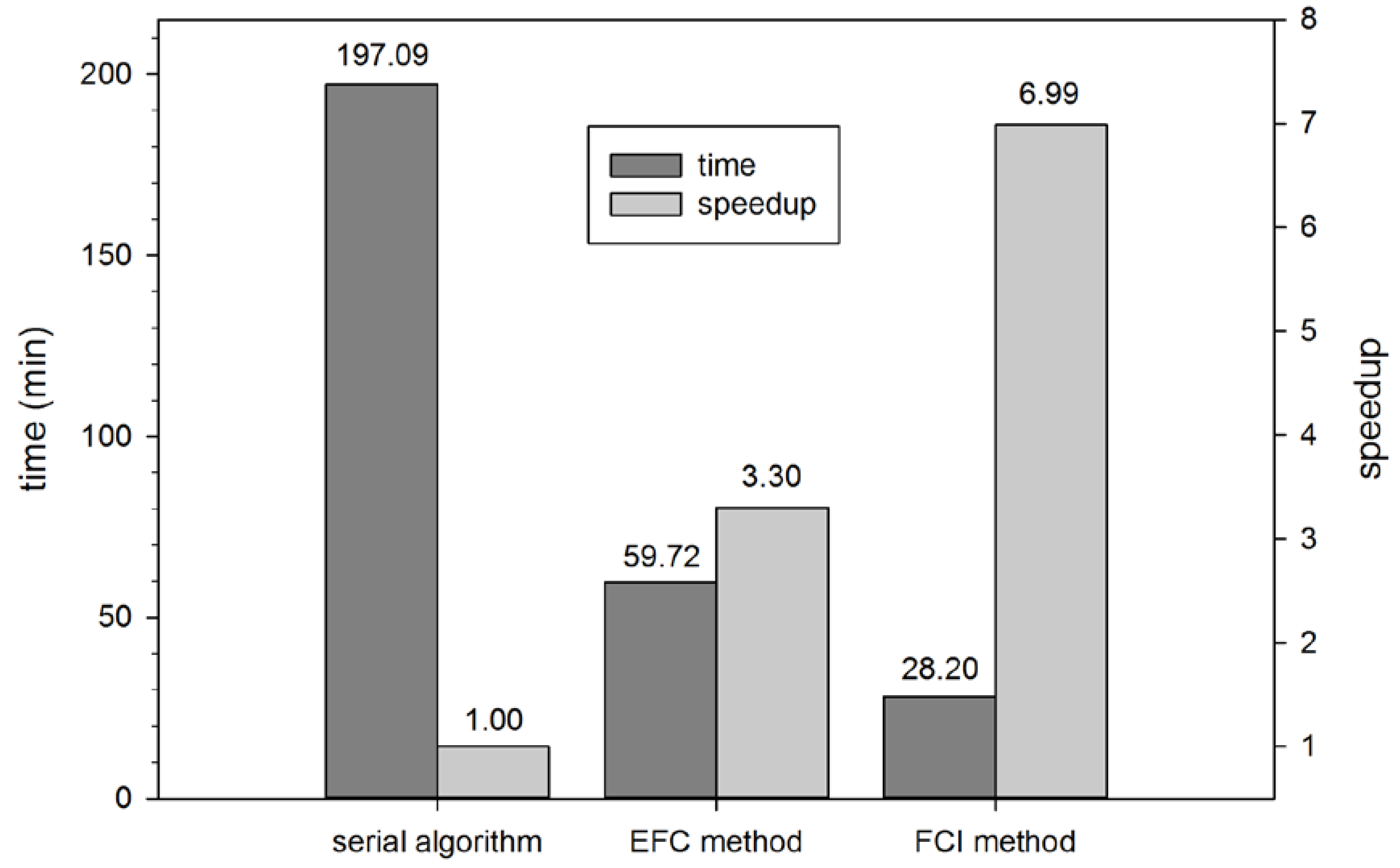 Symmetry 12 00501 g007