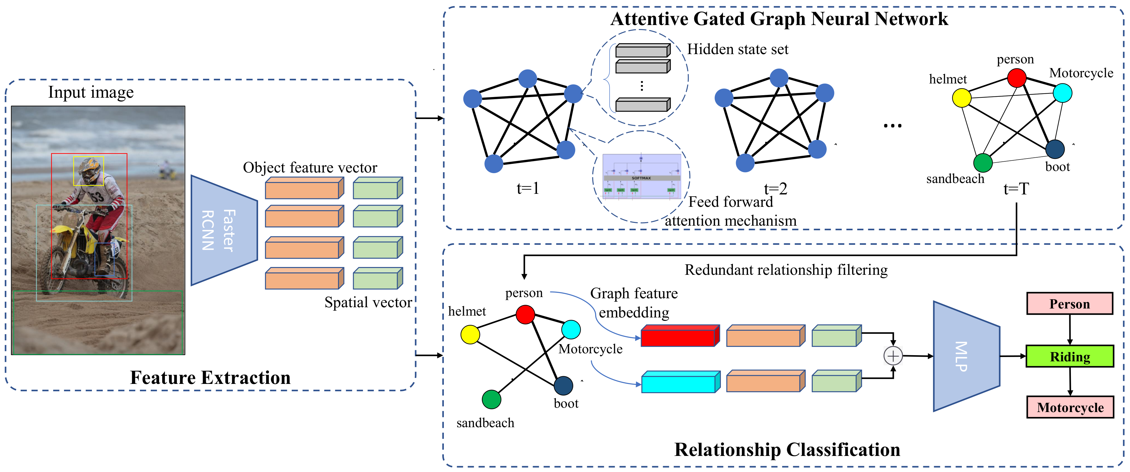 Symmetry 12 00511 g002