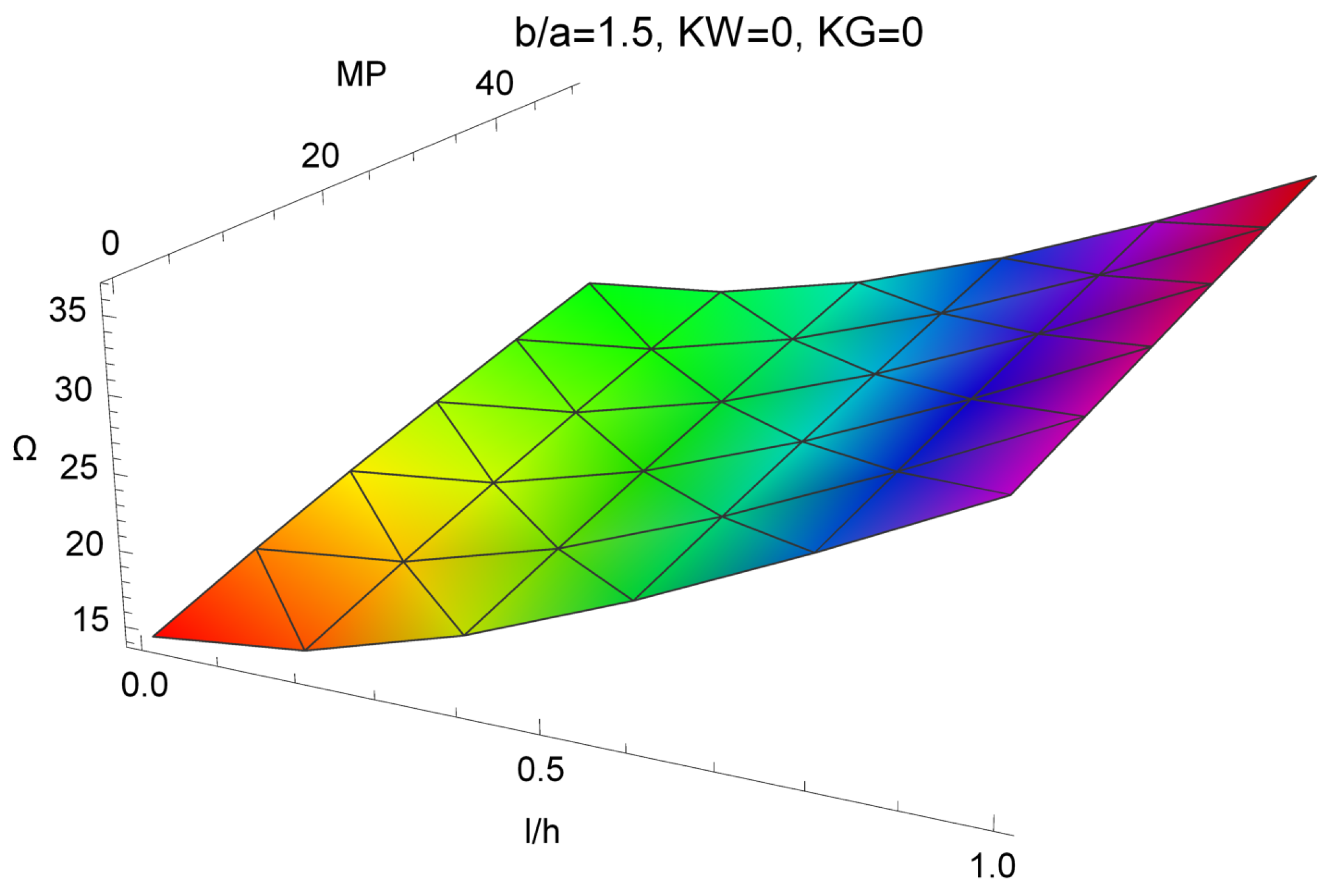 Symmetry 12 00515 g002 Symmetry 12 00515 g002