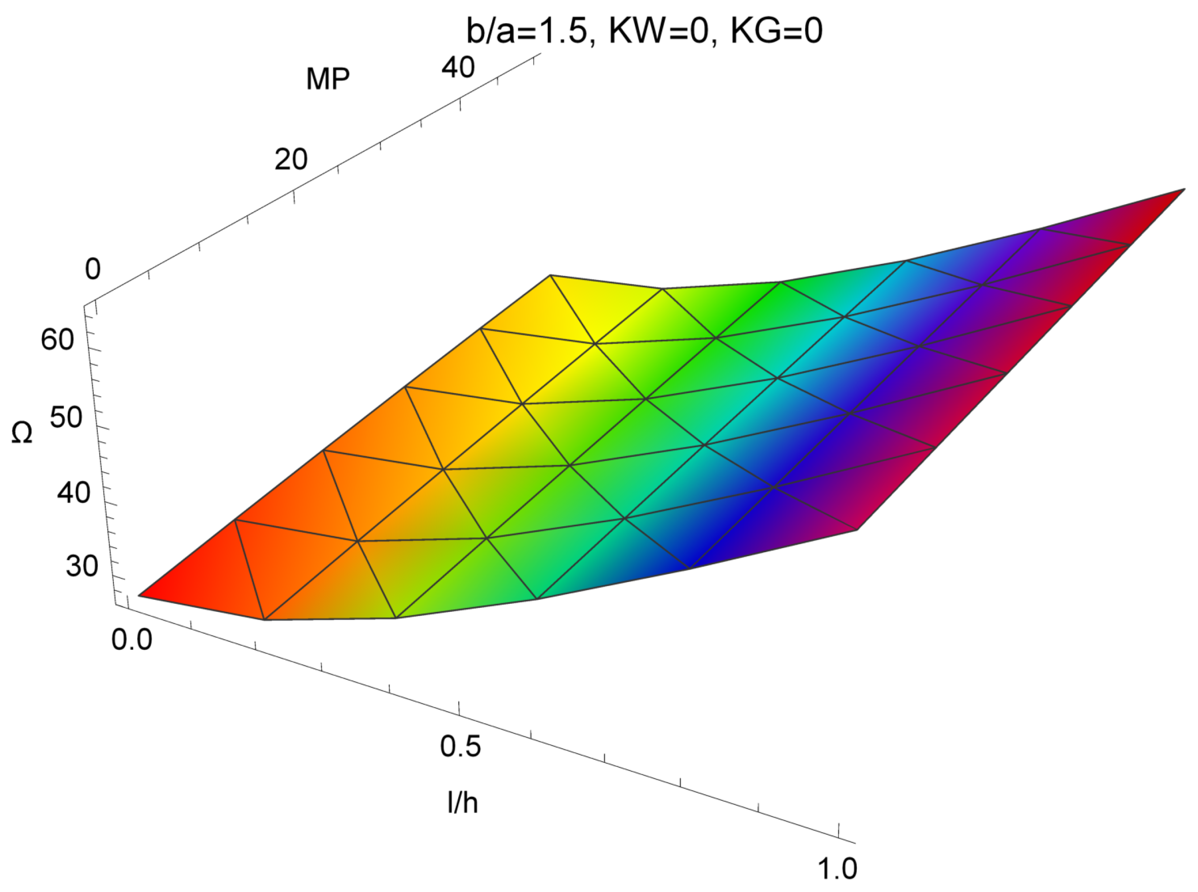 Symmetry 12 00515 g003 Symmetry 12 00515 g003