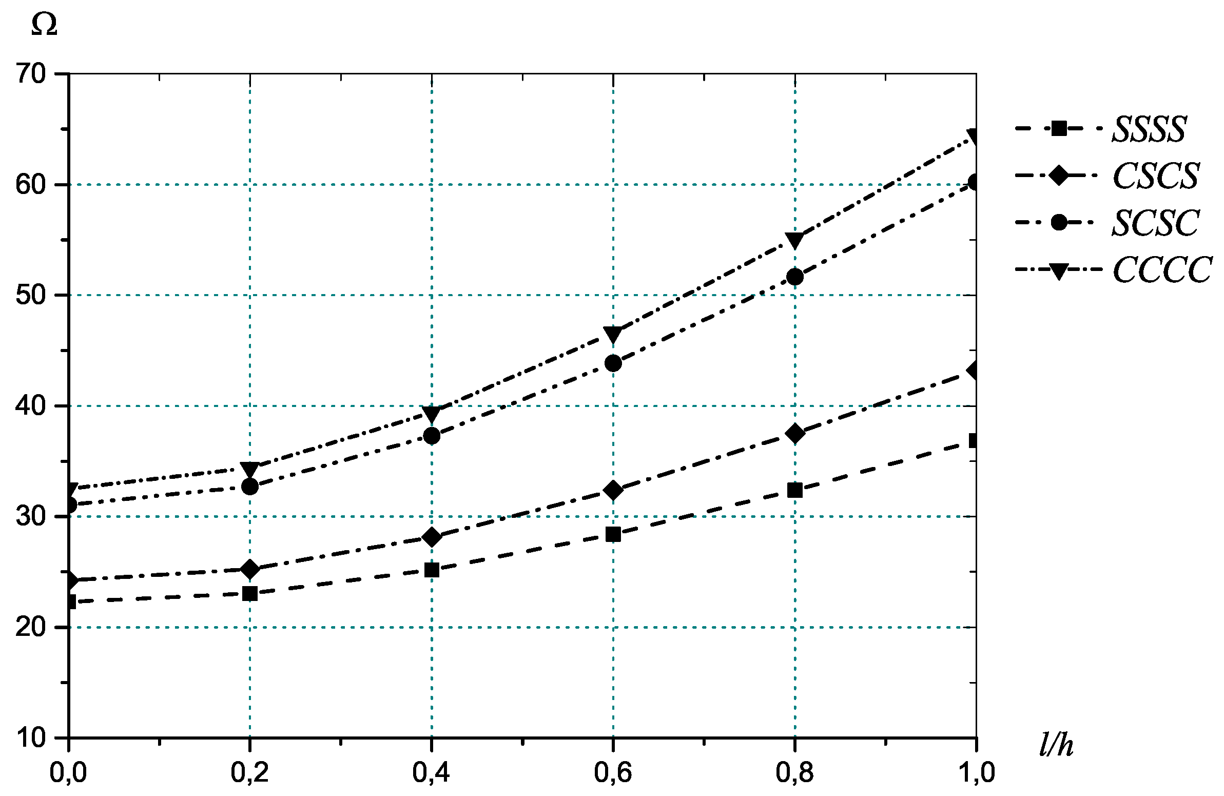 Symmetry 12 00515 g006 Symmetry 12 00515 g006