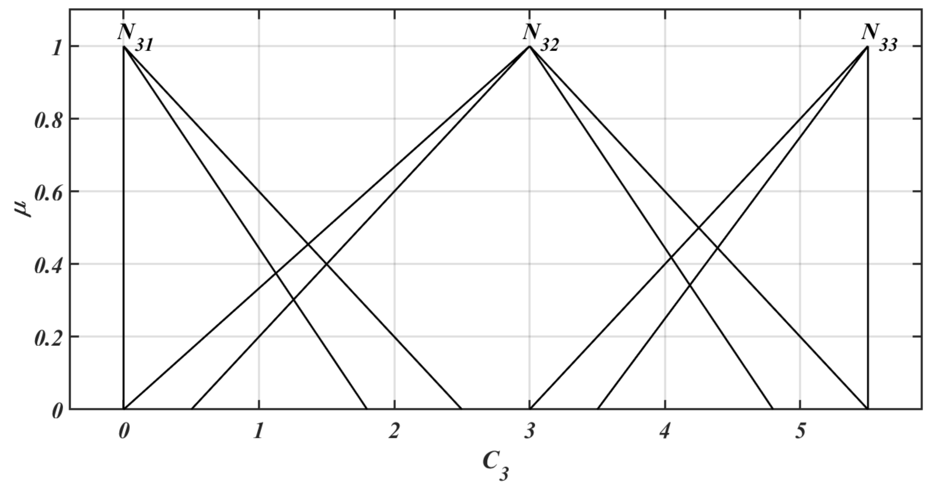 Symmetry 12 00516 g006 Symmetry 12 00516 g006
