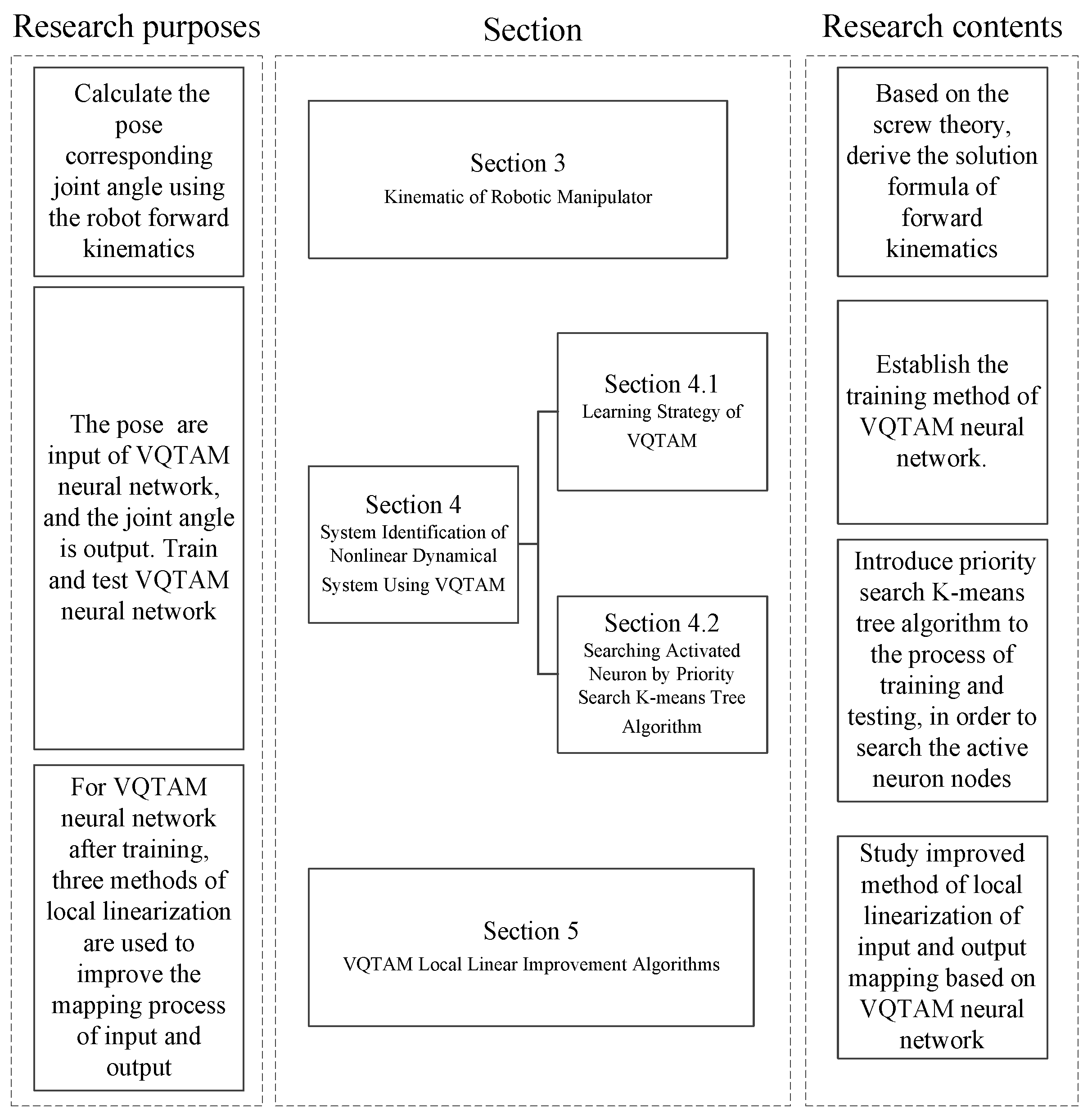 Symmetry 12 00519 g001 Symmetry 12 00519 g001