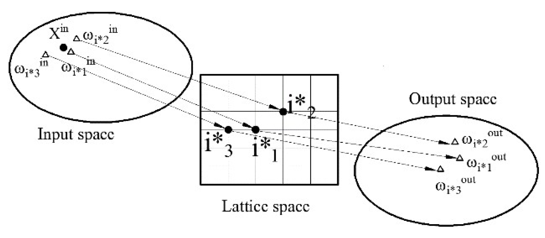 Symmetry 12 00519 g005 Symmetry 12 00519 g005