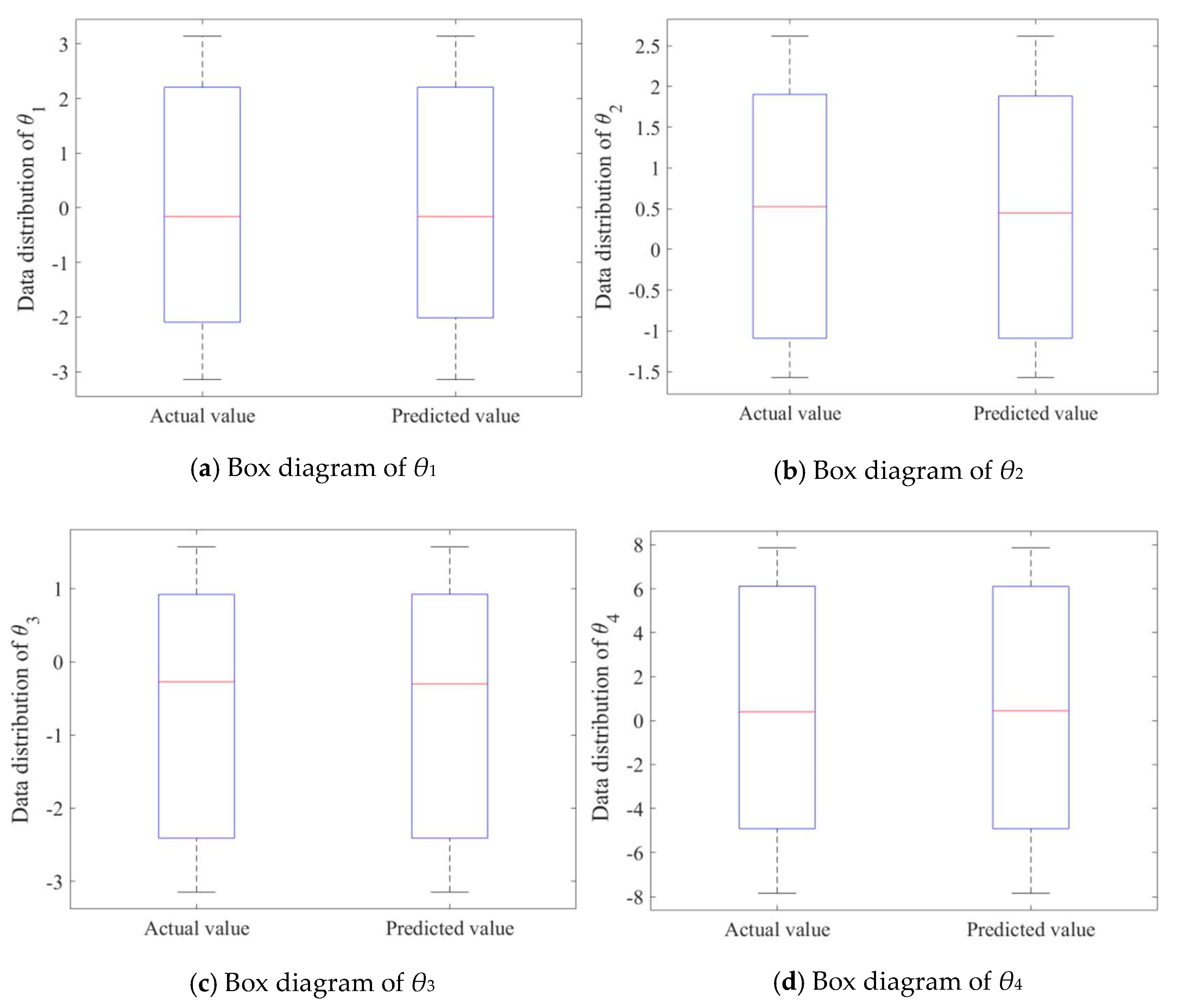 Symmetry 12 00519 g007a Symmetry 12 00519 g007a