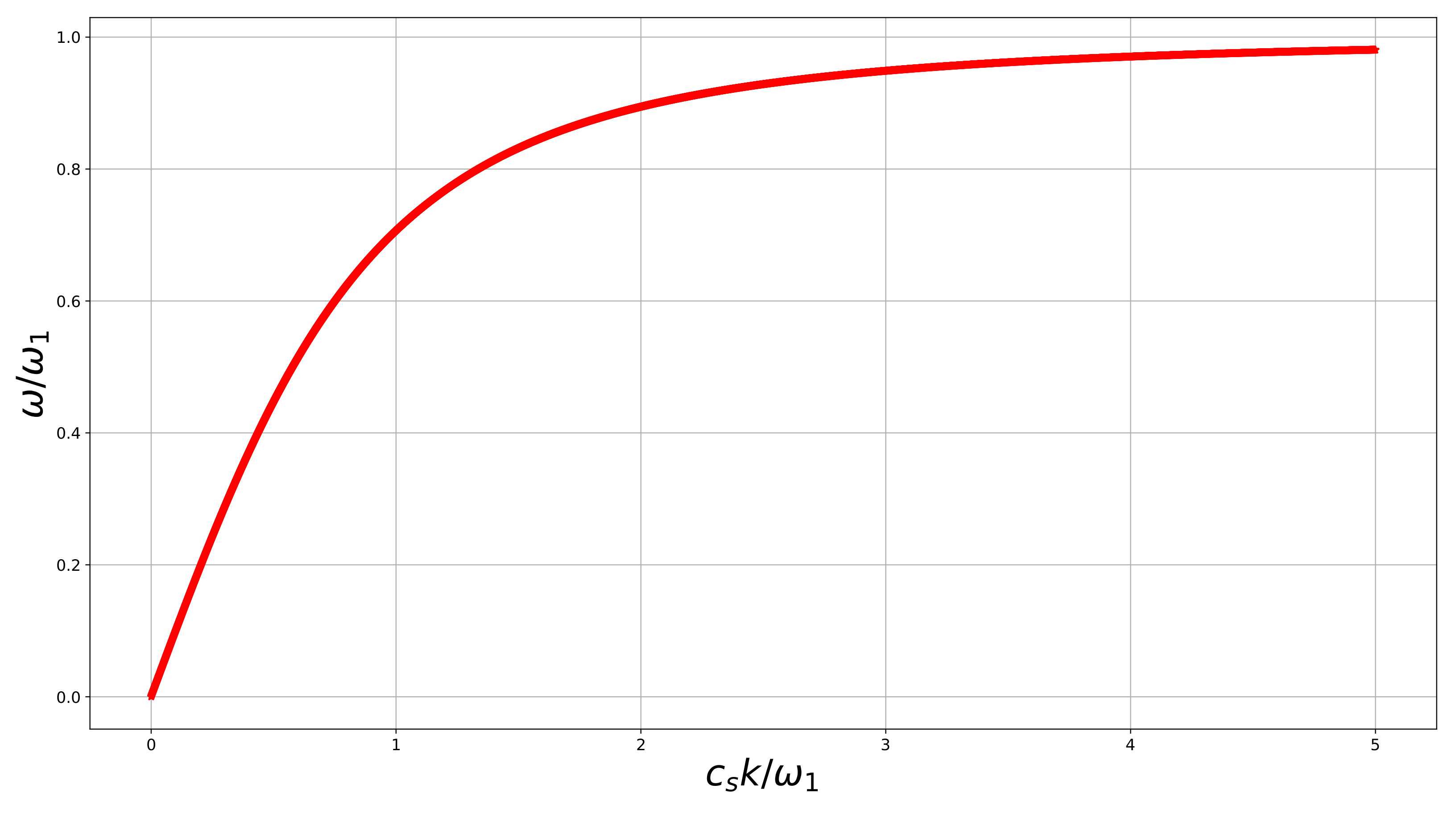 Symmetry 12 00521 g001 Symmetry 12 00521 g001