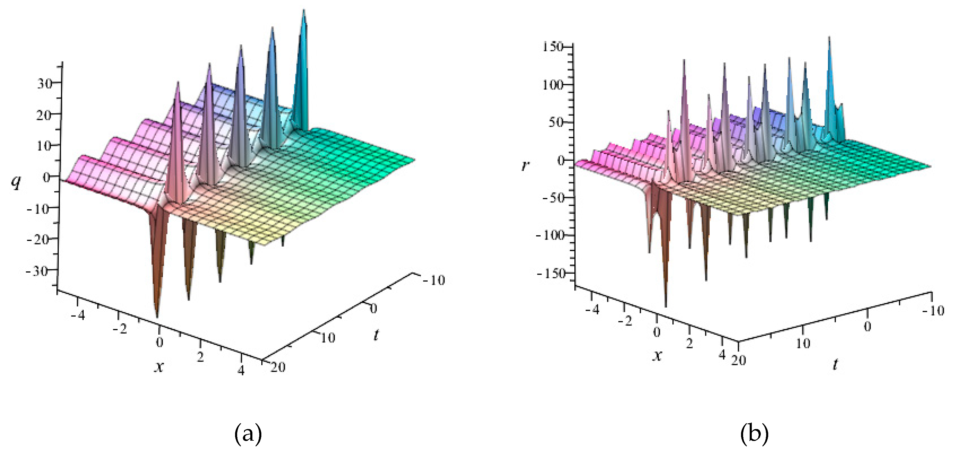 Symmetry 12 00522 g001