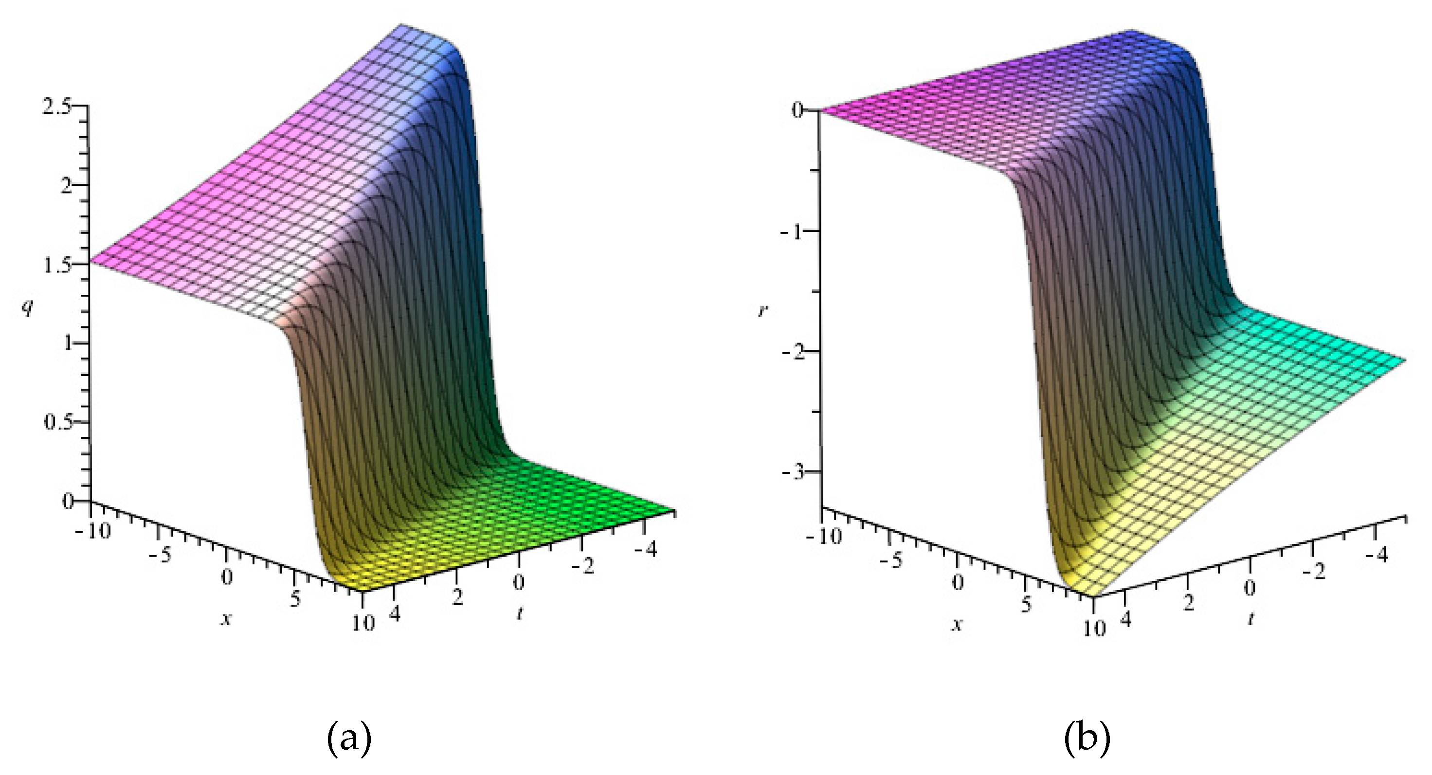 Symmetry 12 00522 g002