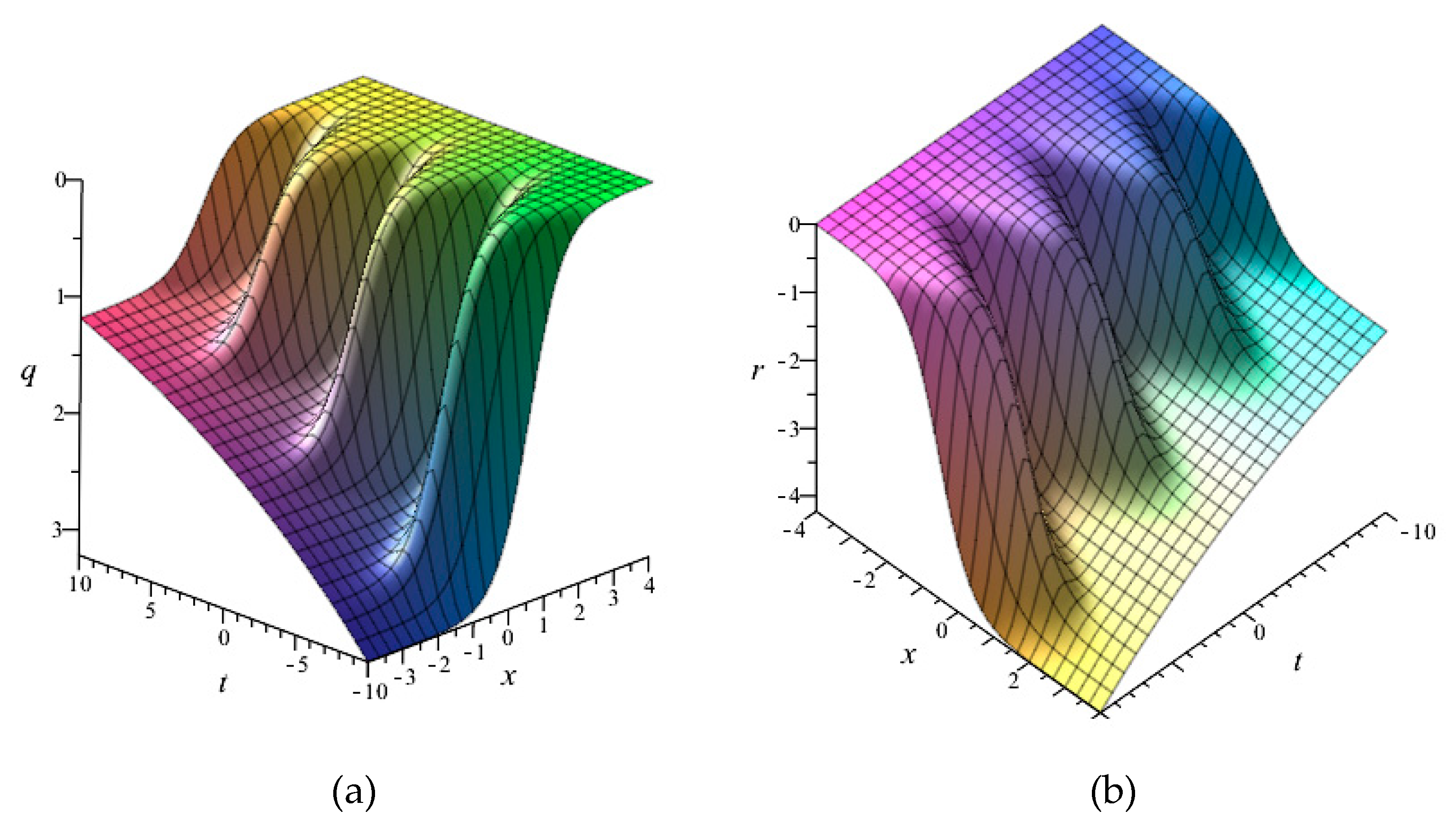 Symmetry 12 00522 g003