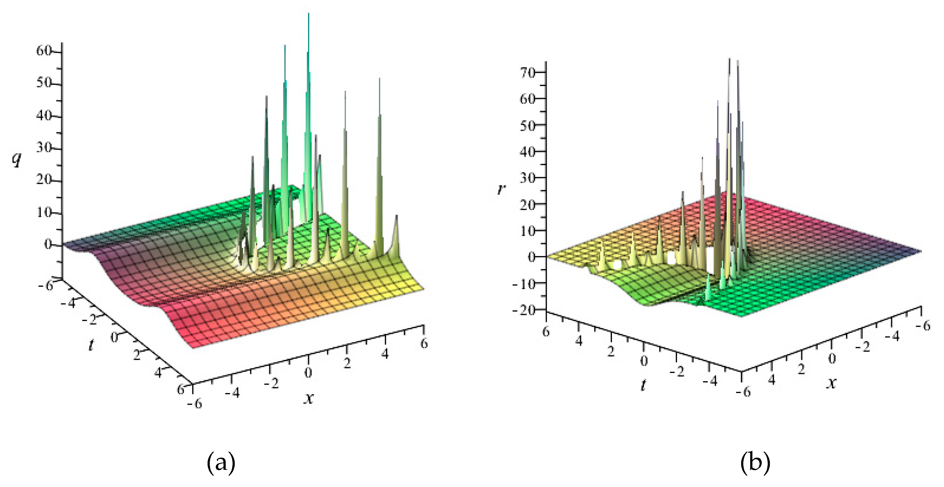 Symmetry 12 00522 g004