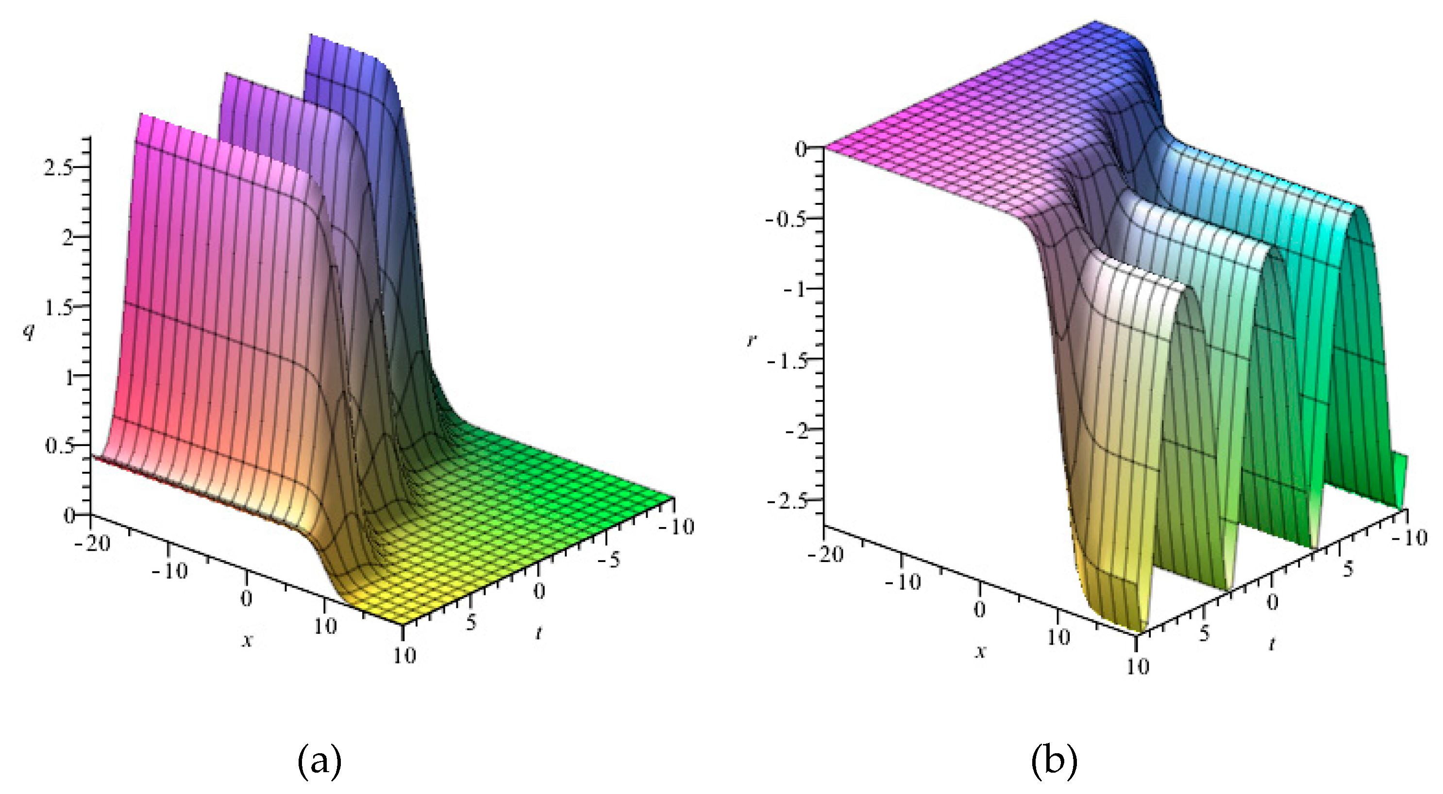 Symmetry 12 00522 g005
