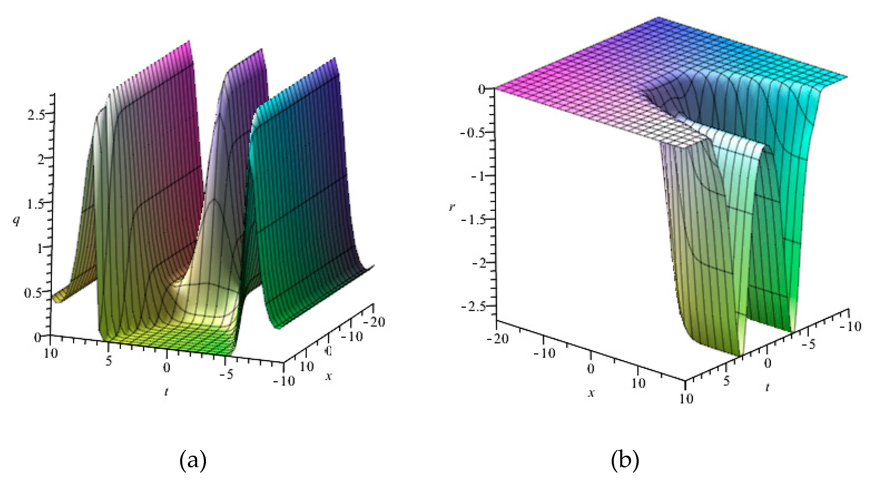 Symmetry 12 00522 g006